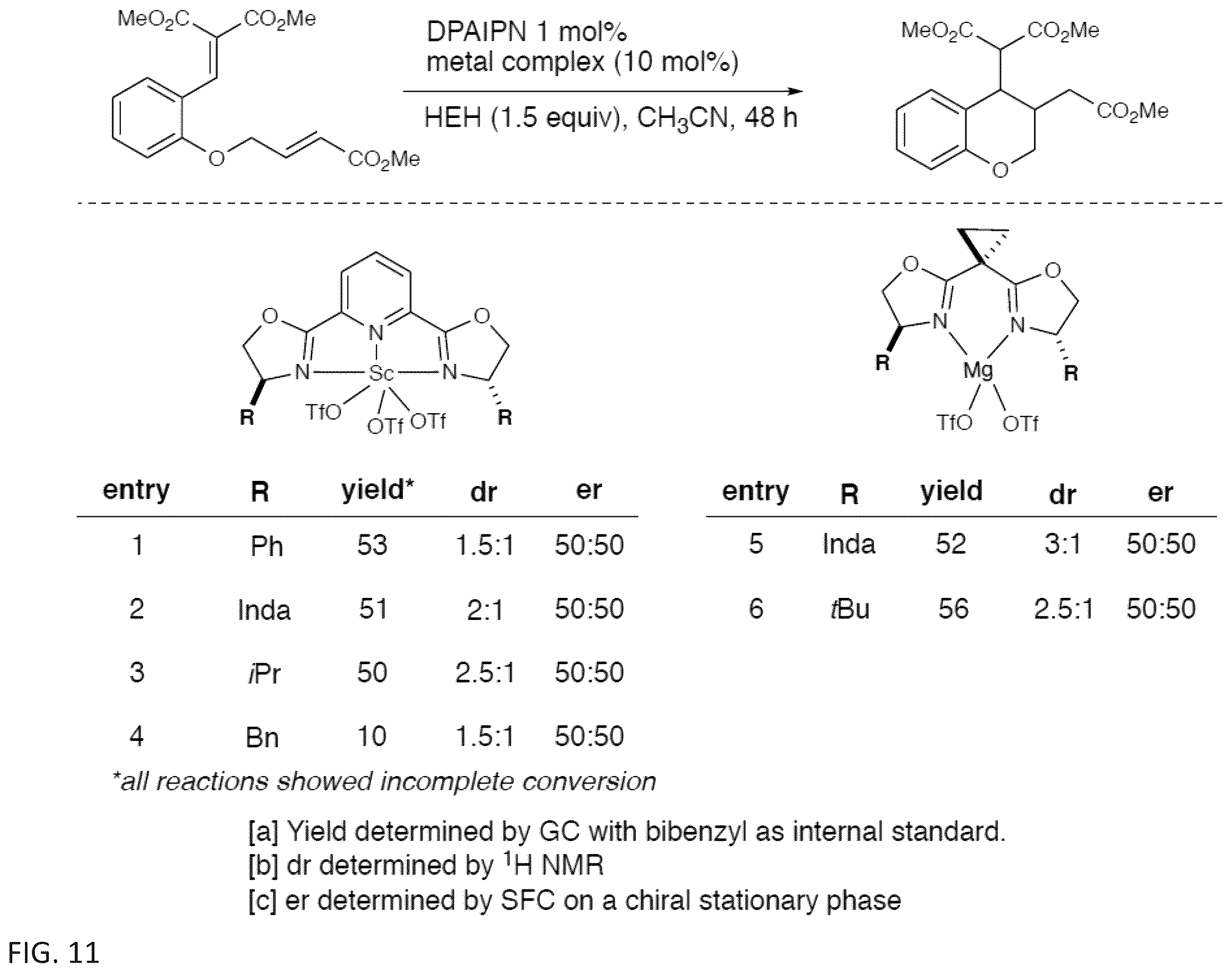 Patent US12410149 Figure 11 – Substituted chromanes, analogs thereof, and methods of use and synthesis
