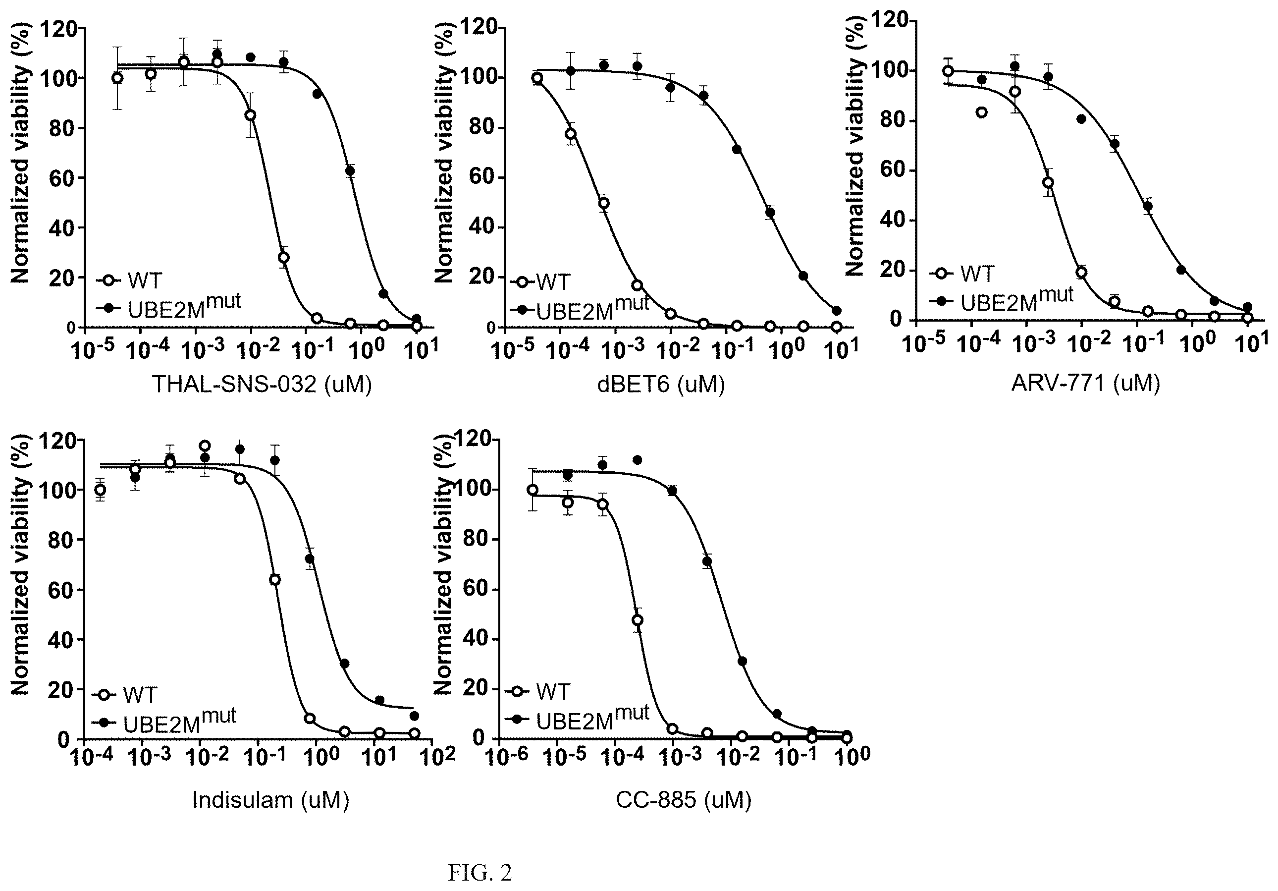 Patent US12410152 Figure 2 – Oxazole and thioazole-type cullin ring ubiquitin ligase compounds and uses thereof