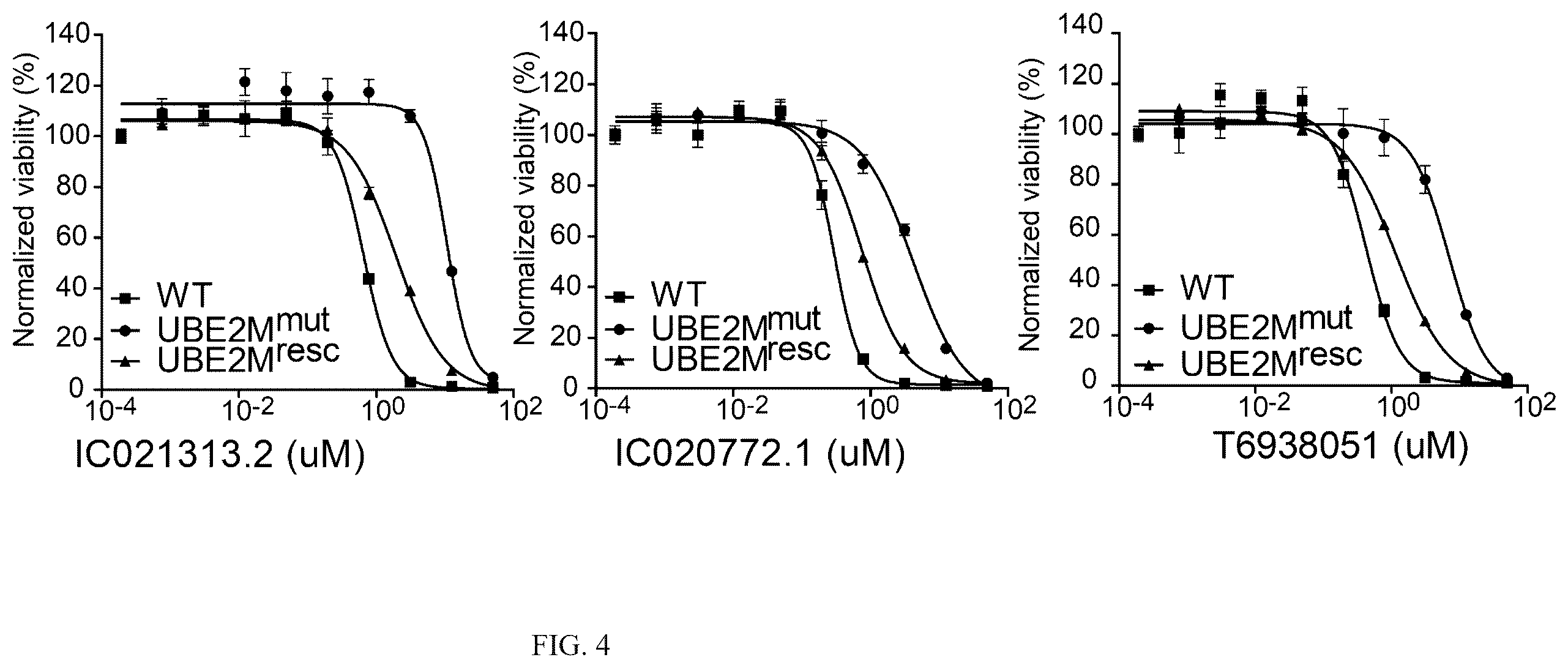 Patent US12410152 Figure 4 – Oxazole and thioazole-type cullin ring ubiquitin ligase compounds and uses thereof