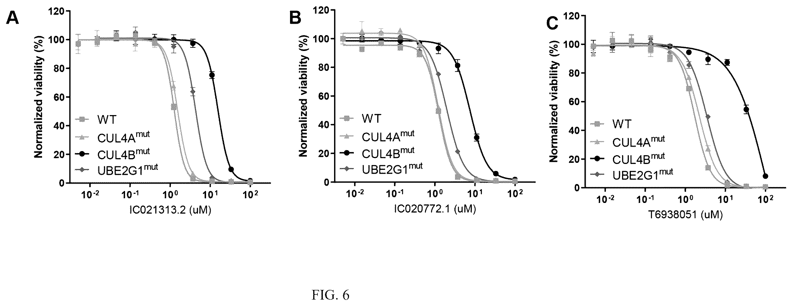 Patent US12410152 Figure 6 – Oxazole and thioazole-type cullin ring ubiquitin ligase compounds and uses thereof