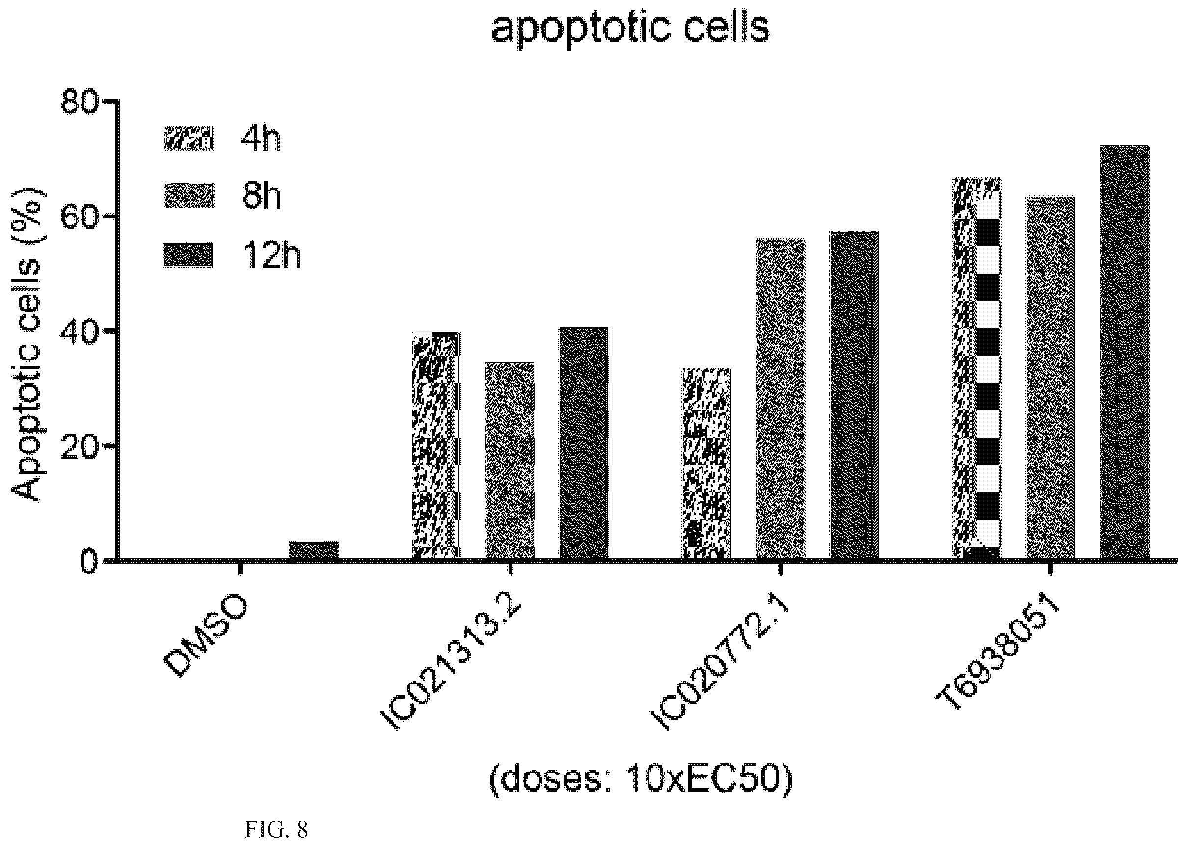 Patent US12410152 Figure 8 – Oxazole and thioazole-type cullin ring ubiquitin ligase compounds and uses thereof