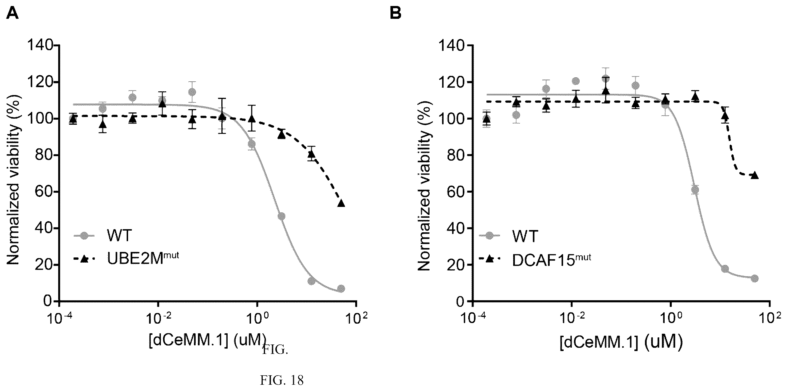Patent US12410152 Figure 20 – Oxazole and thioazole-type cullin ring ubiquitin ligase compounds and uses thereof