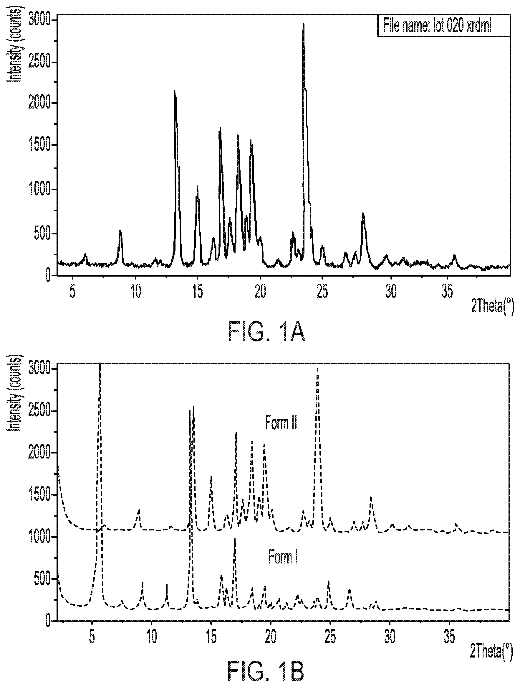 Patent US12410153 Figure 1 – Compounds, compositions and methods