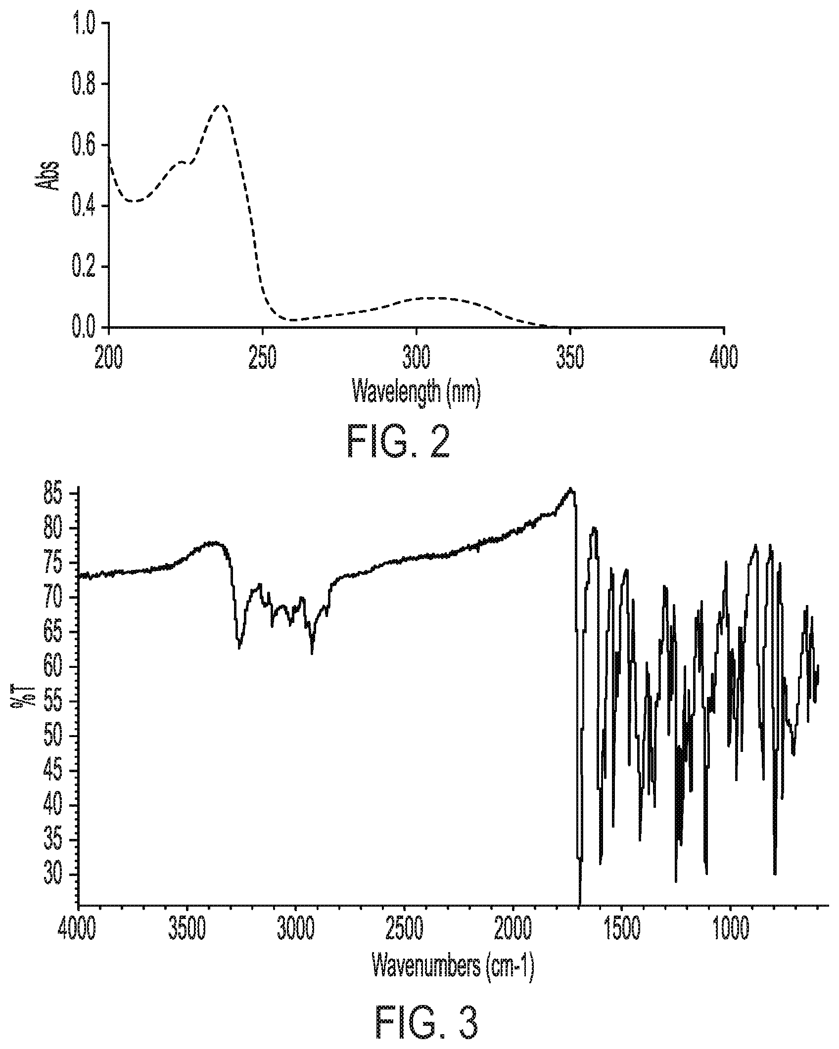 Patent US12410153 Figure 2 – Compounds, compositions and methods
