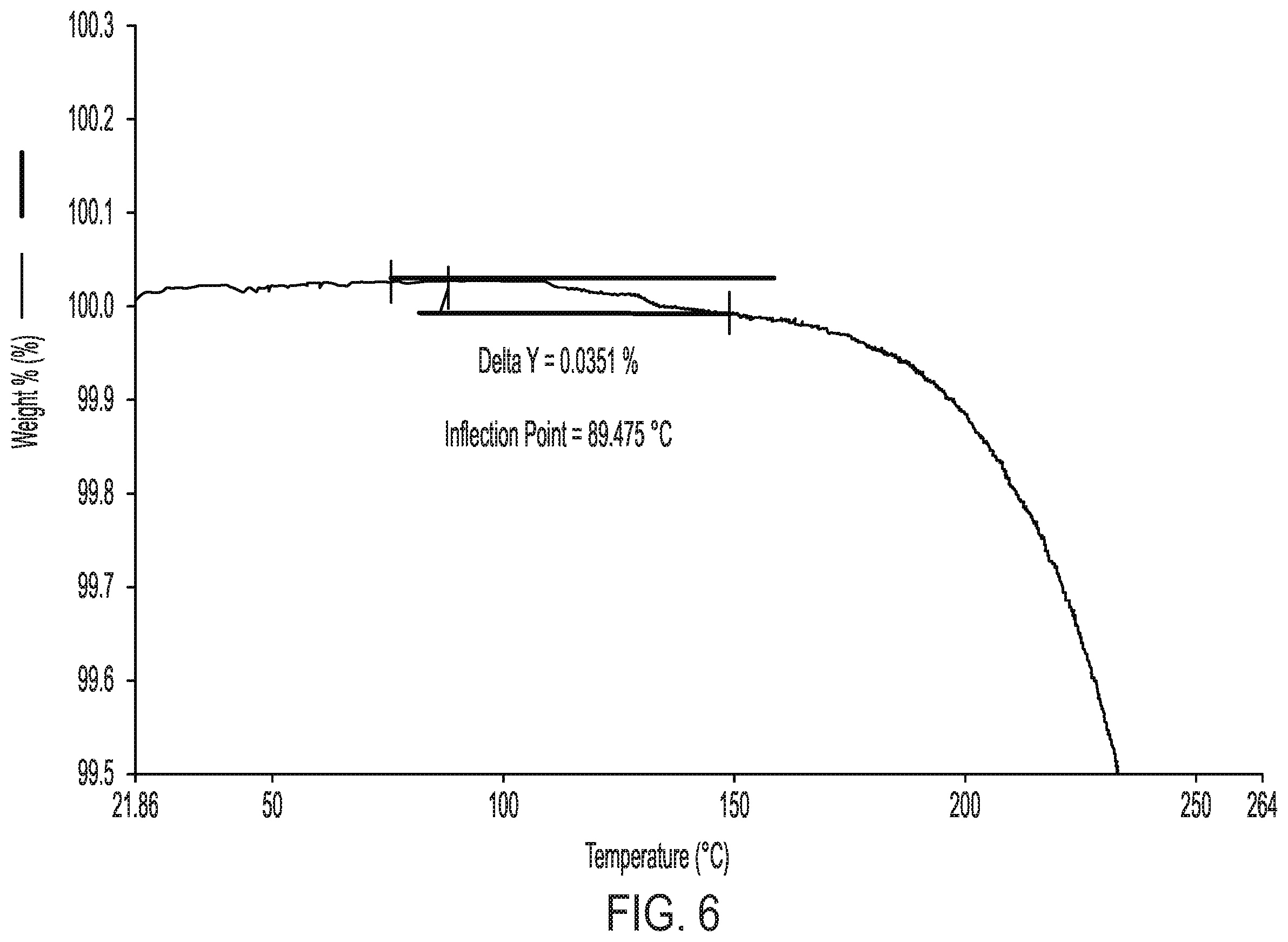 Patent US12410153 Figure 5 – Compounds, compositions and methods