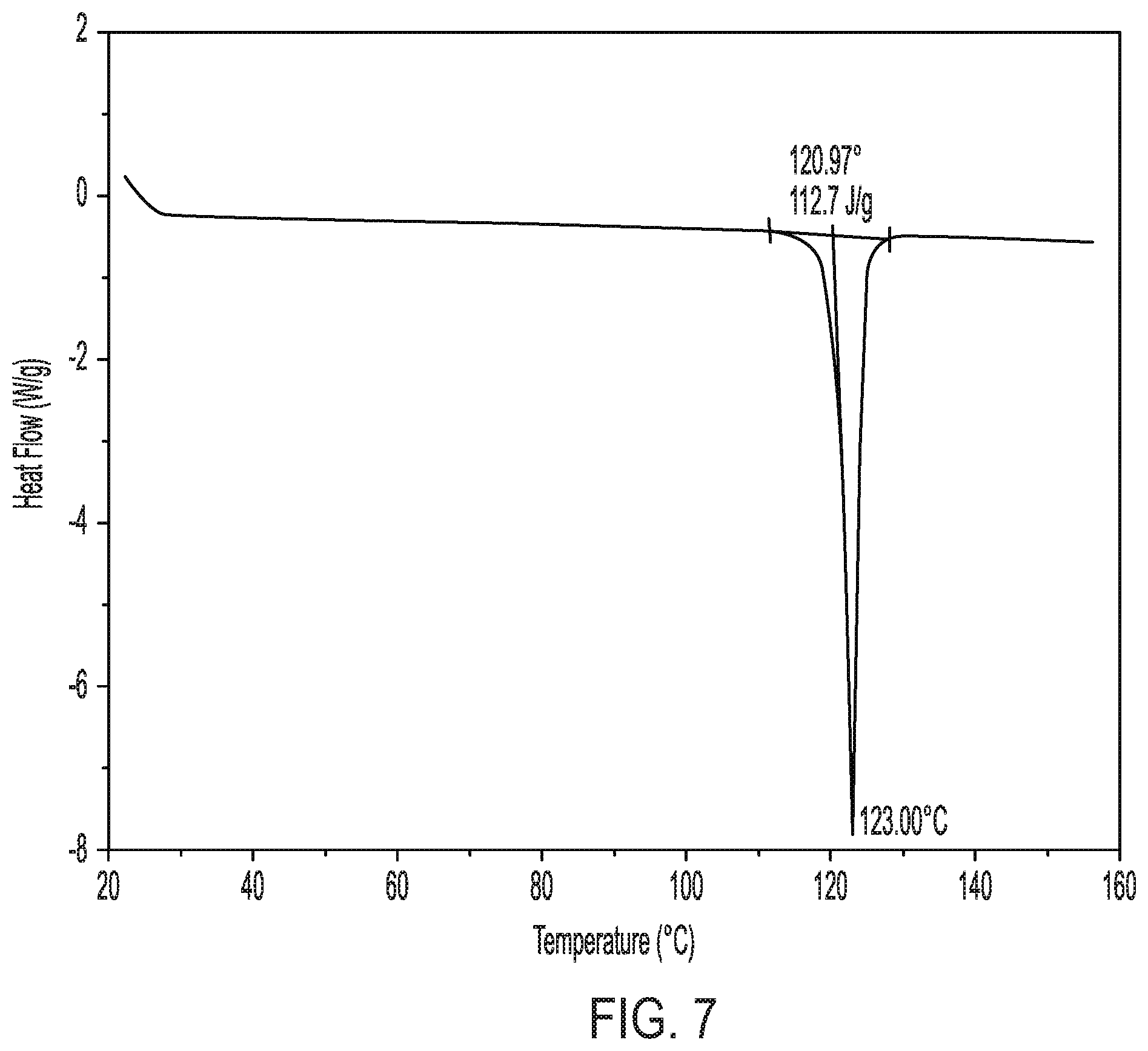 Patent US12410153 Figure 6 – Compounds, compositions and methods
