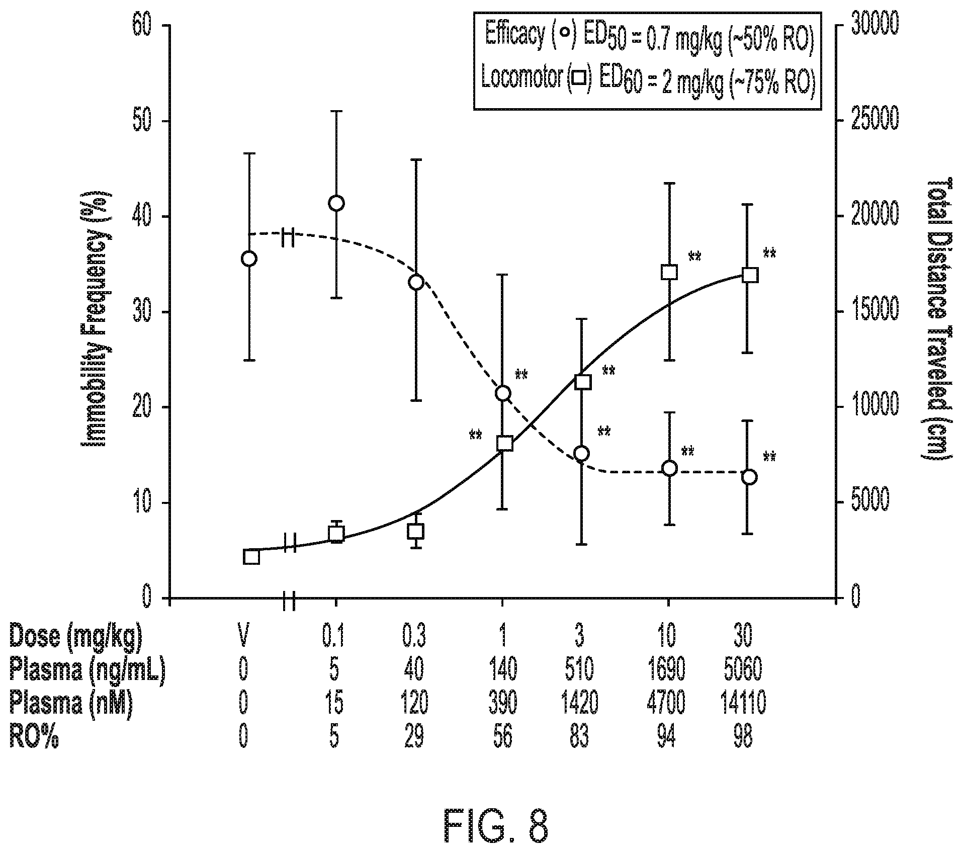 Patent US12410153 Figure 7 – Compounds, compositions and methods