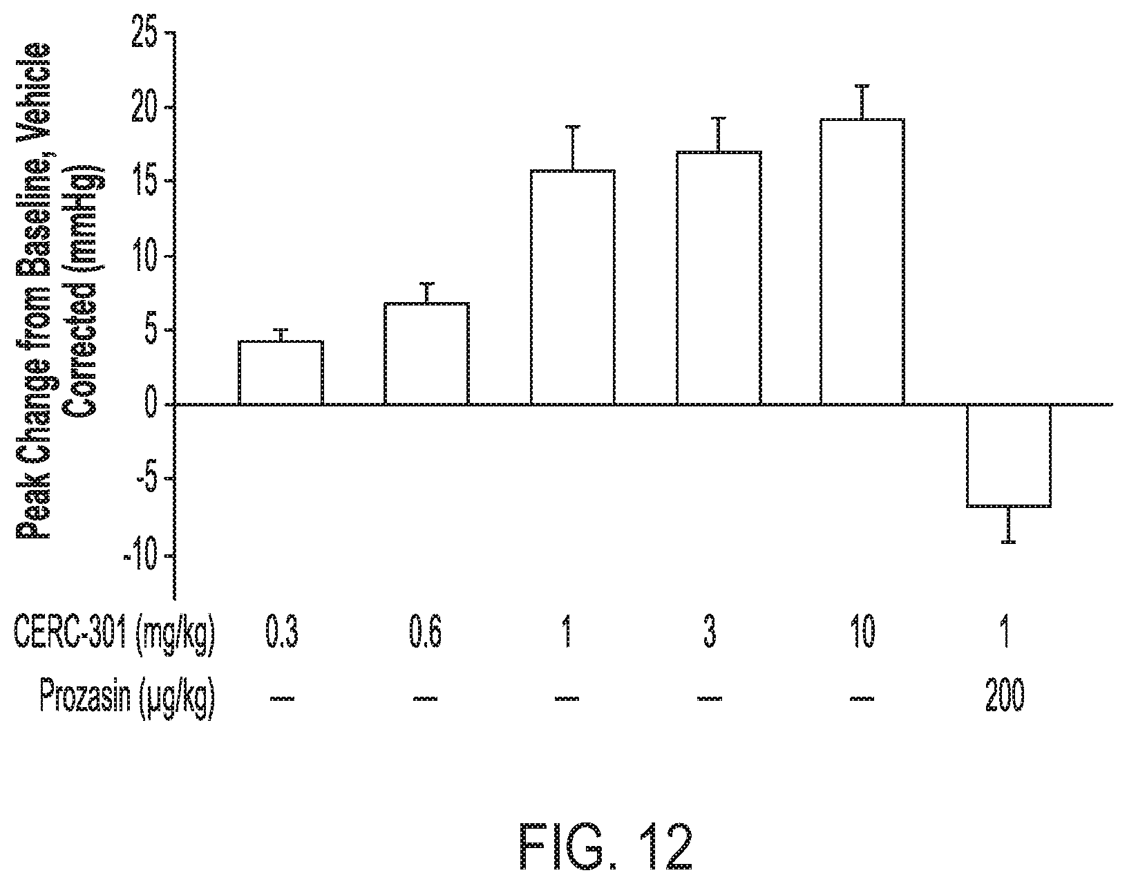 Patent US12410153 Figure 10 – Compounds, compositions and methods