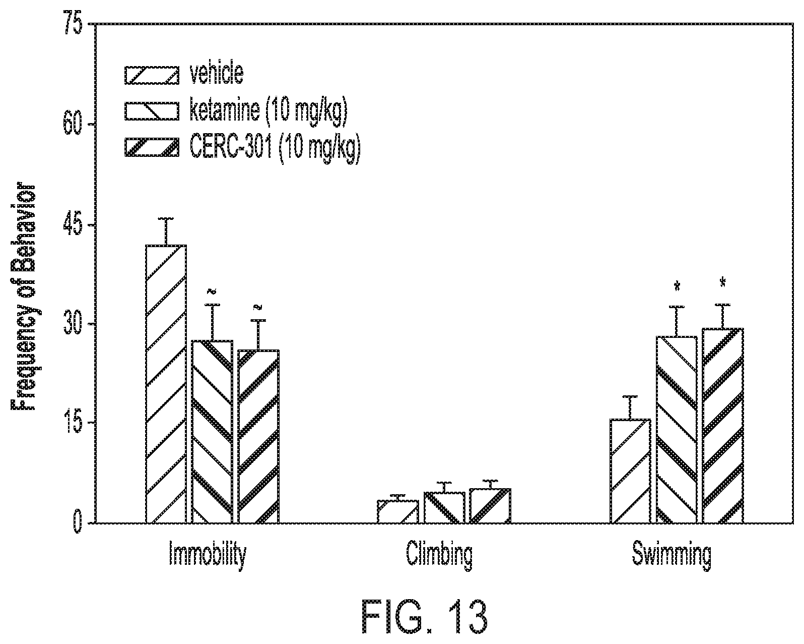 Patent US12410153 Figure 11 – Compounds, compositions and methods