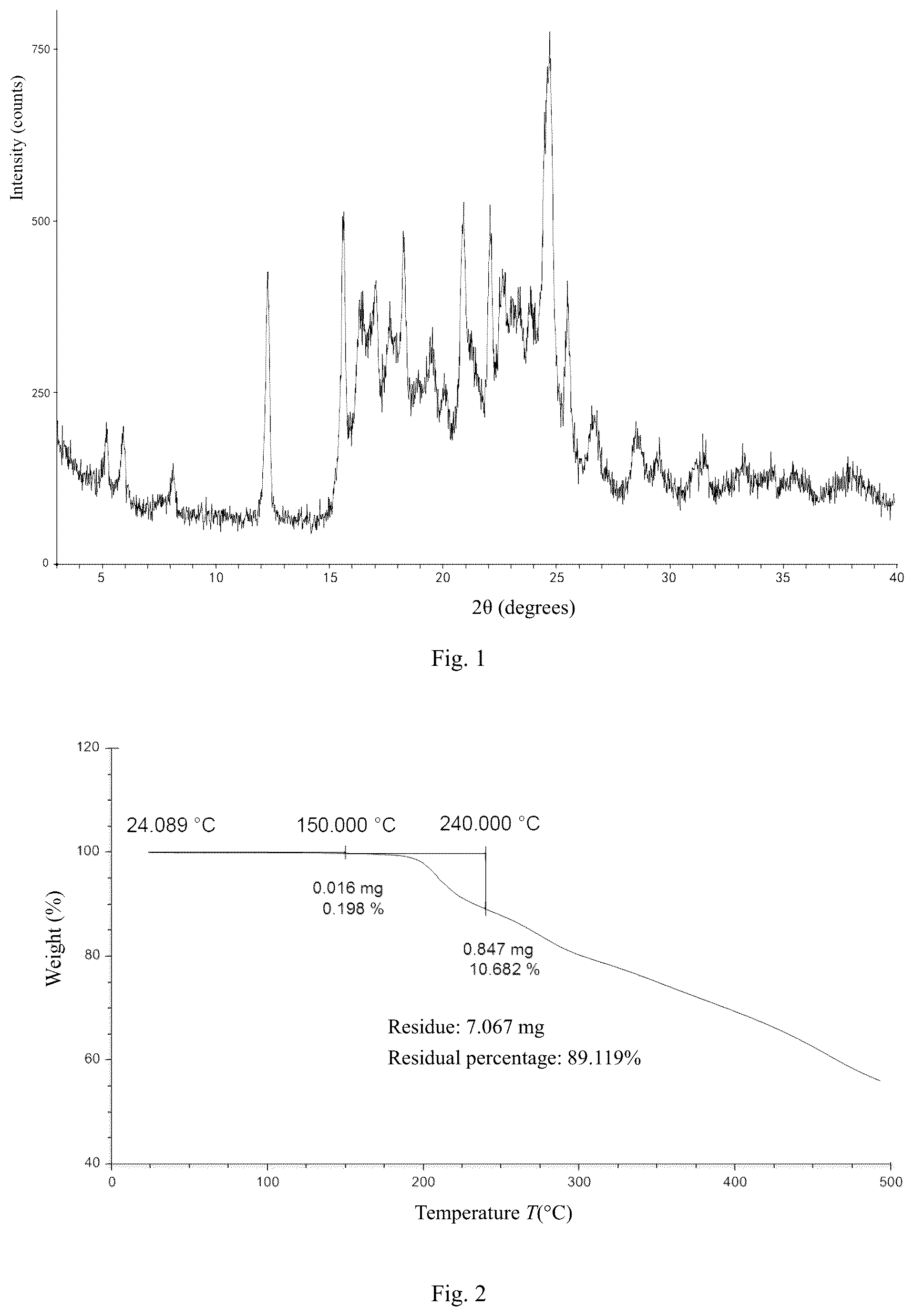 Patent US12410155 Figure 1 – Salt form and crystal form of tetrahydrocyclohepta indazole compound