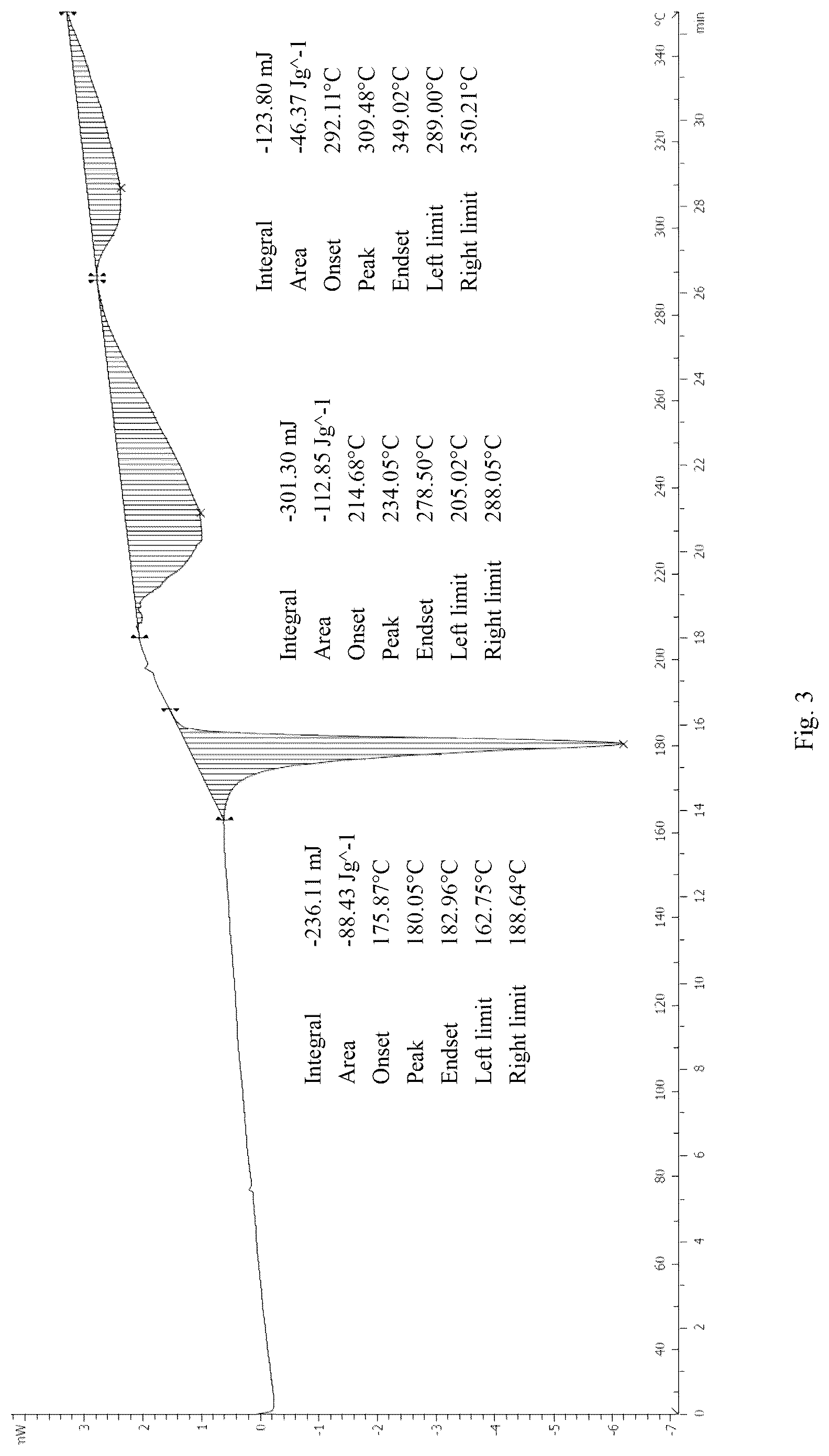 Patent US12410155 Figure 2 – Salt form and crystal form of tetrahydrocyclohepta indazole compound