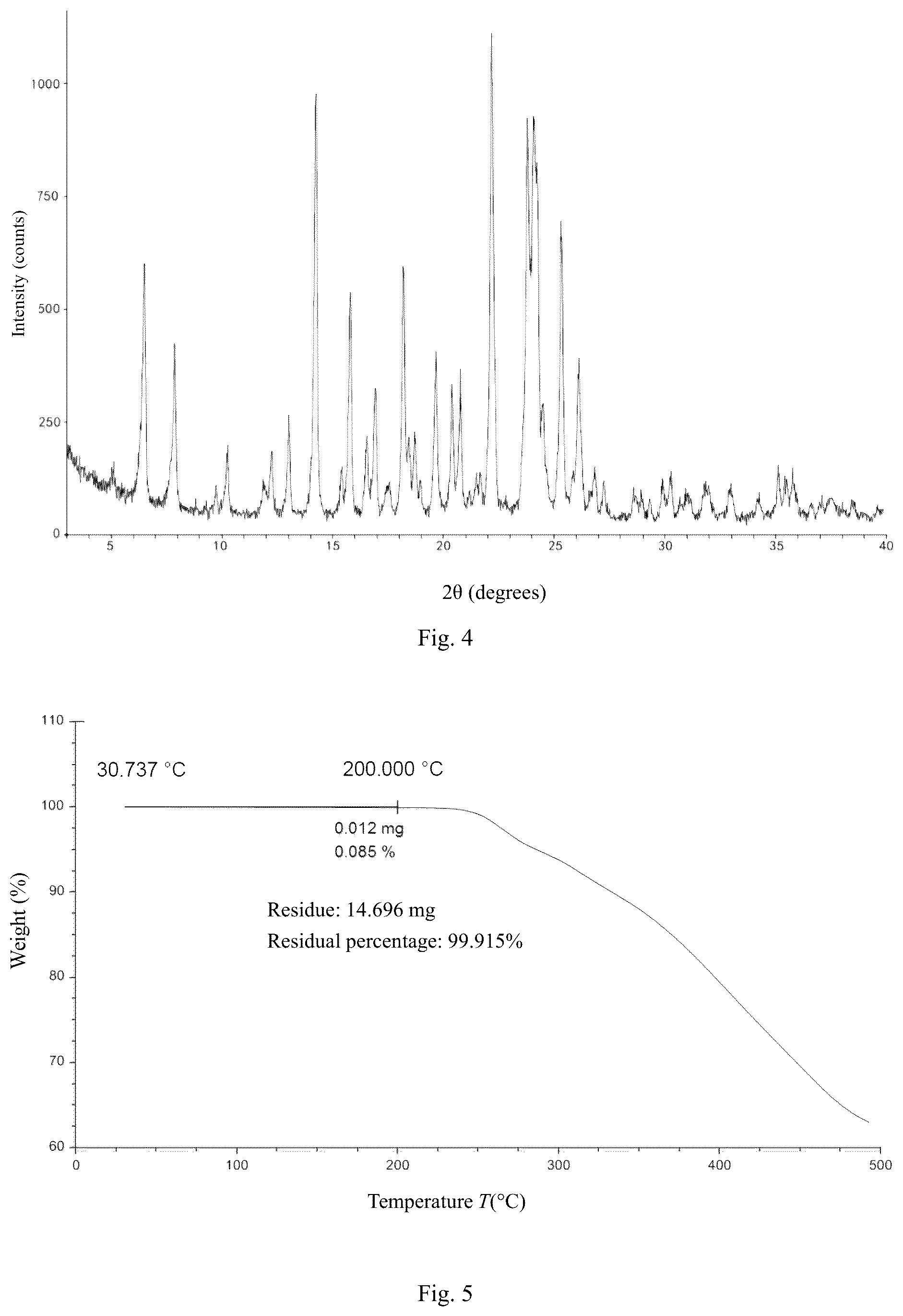 Patent US12410155 Figure 3 – Salt form and crystal form of tetrahydrocyclohepta indazole compound