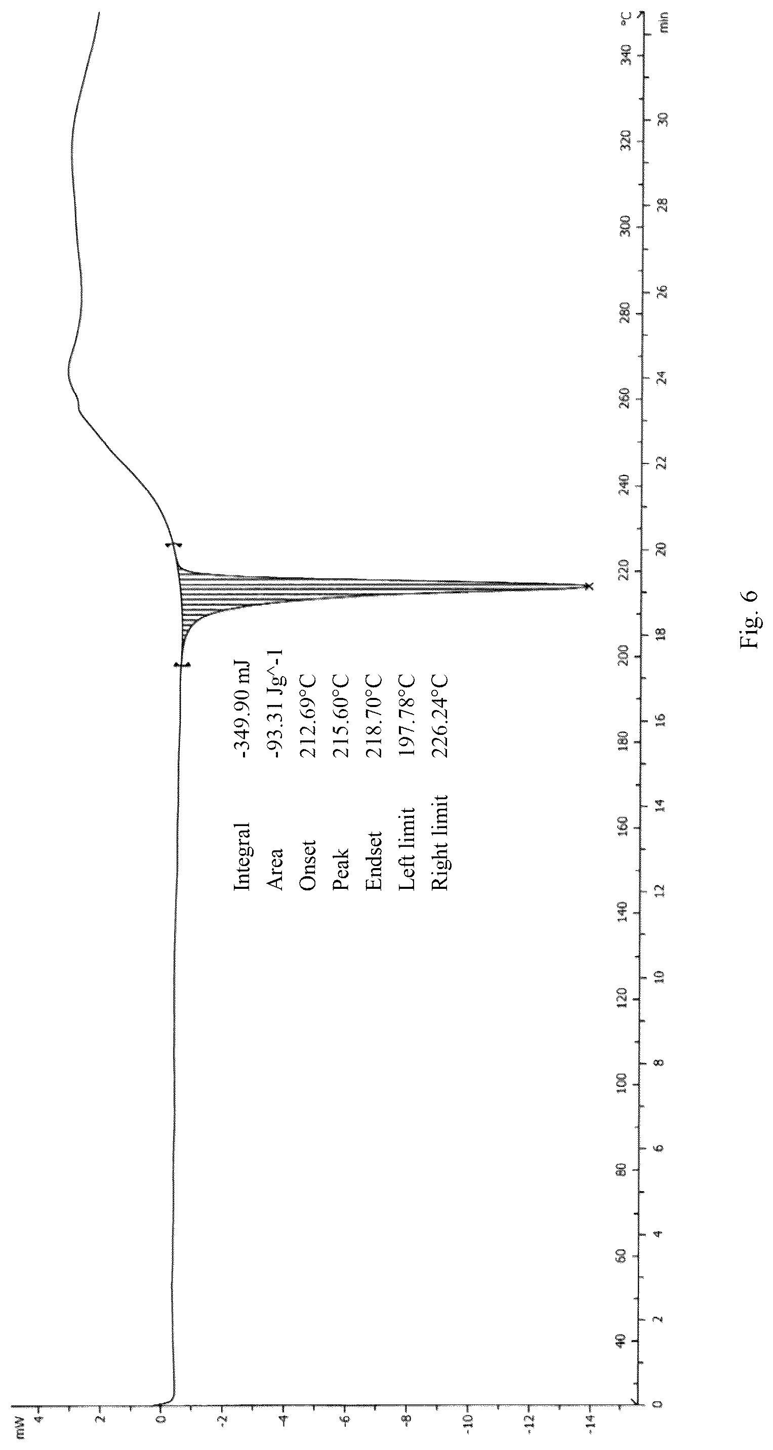 Patent US12410155 Figure 4 – Salt form and crystal form of tetrahydrocyclohepta indazole compound