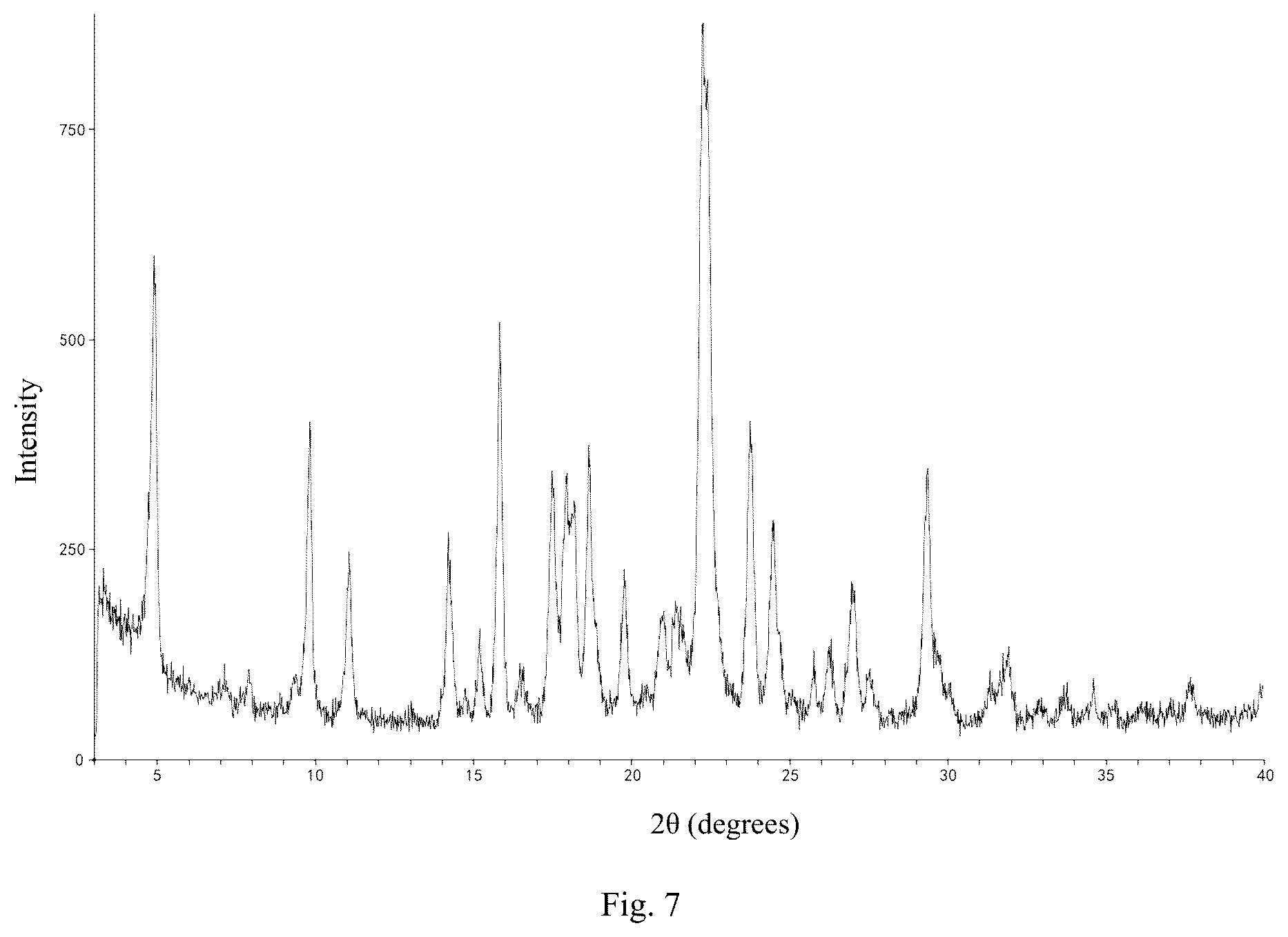Patent US12410155 Figure 5 – Salt form and crystal form of tetrahydrocyclohepta indazole compound