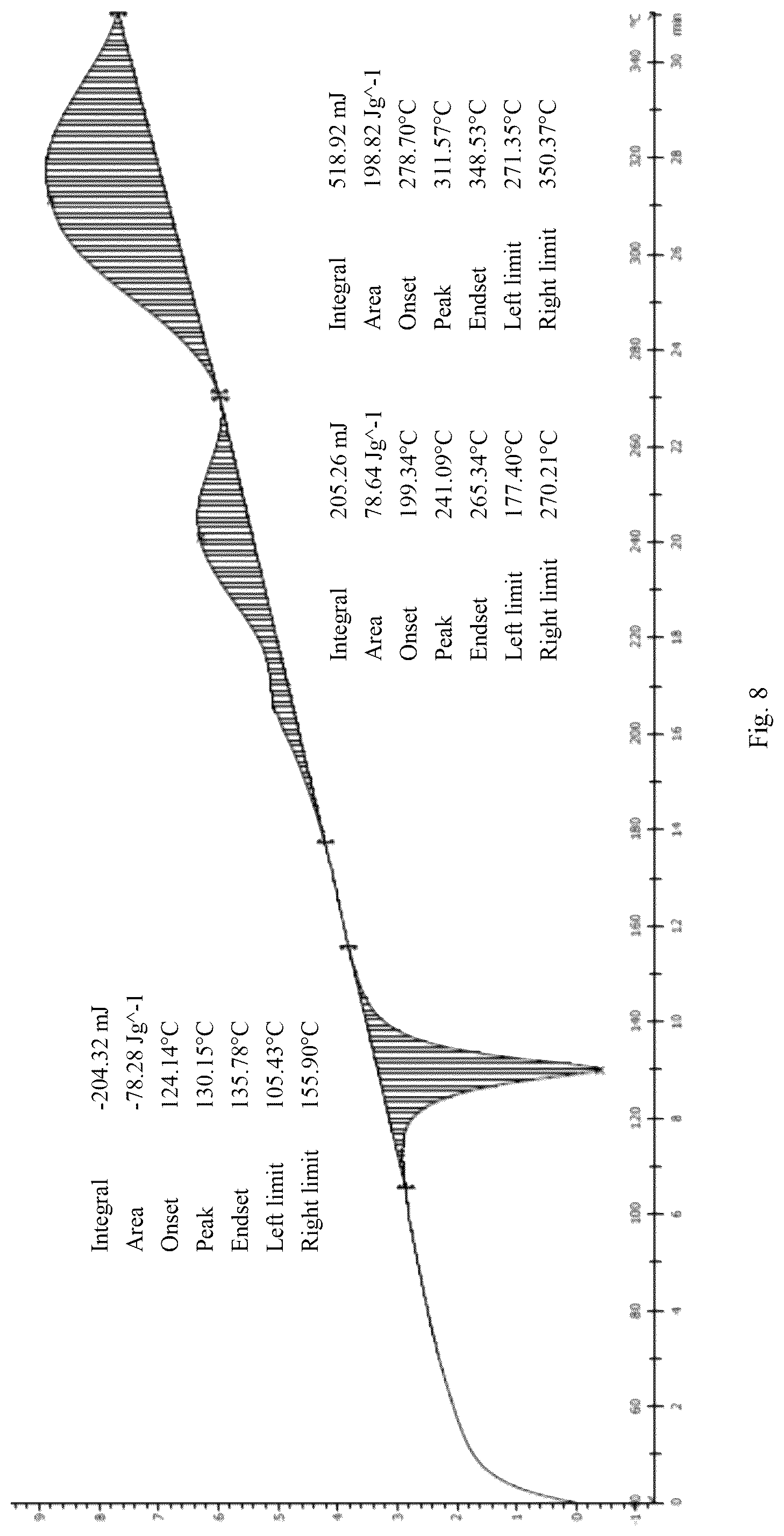 Patent US12410155 Figure 6 – Salt form and crystal form of tetrahydrocyclohepta indazole compound