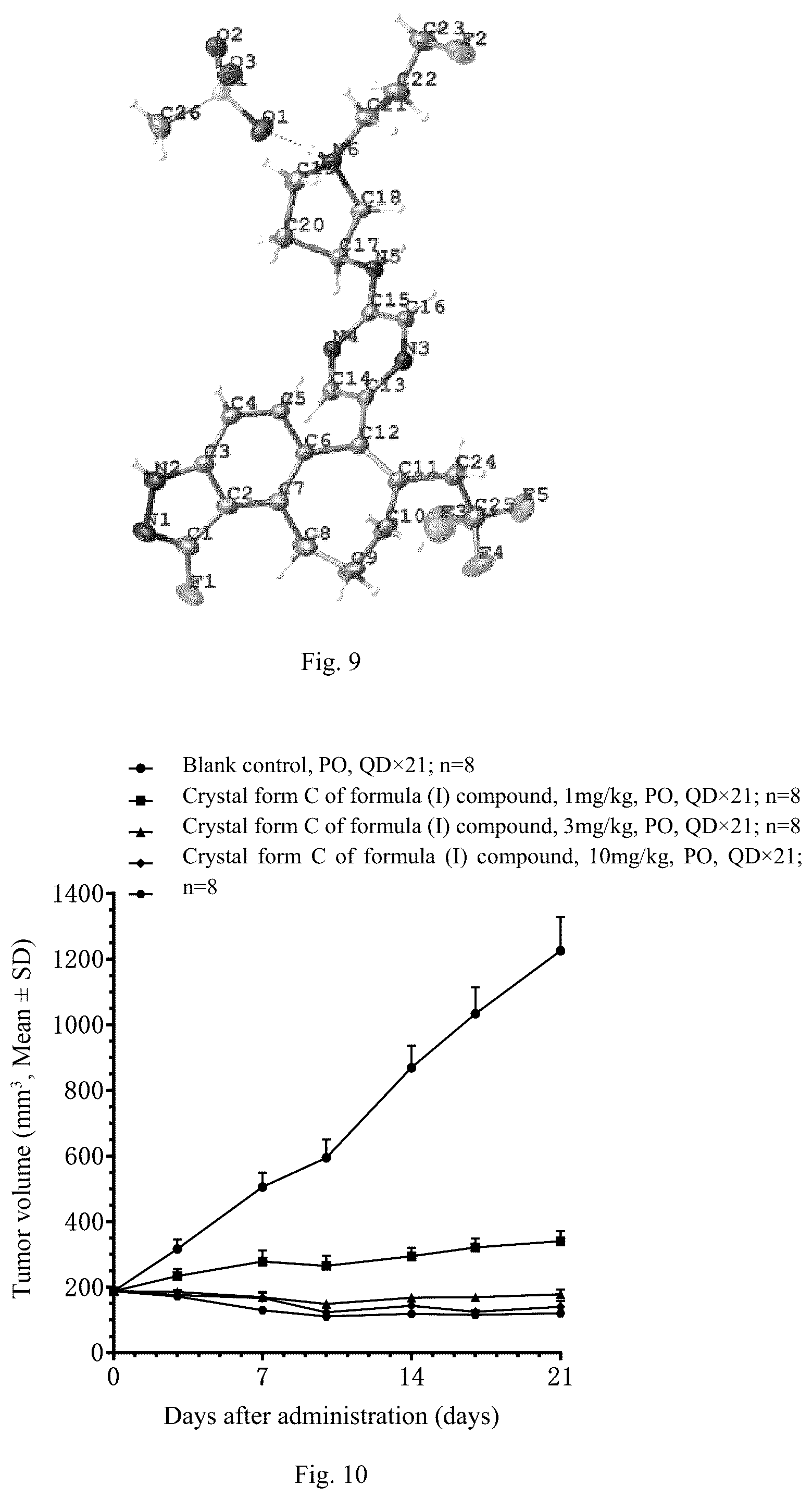 Patent US12410155 Figure 7 – Salt form and crystal form of tetrahydrocyclohepta indazole compound