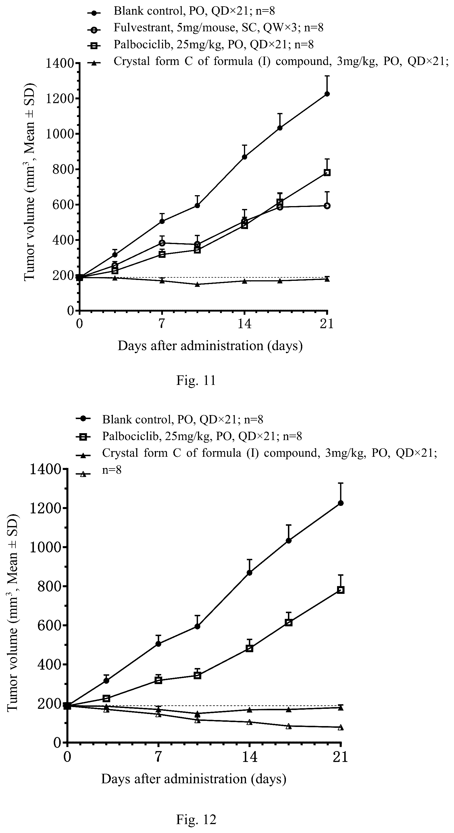 Patent US12410155 Figure 8 – Salt form and crystal form of tetrahydrocyclohepta indazole compound