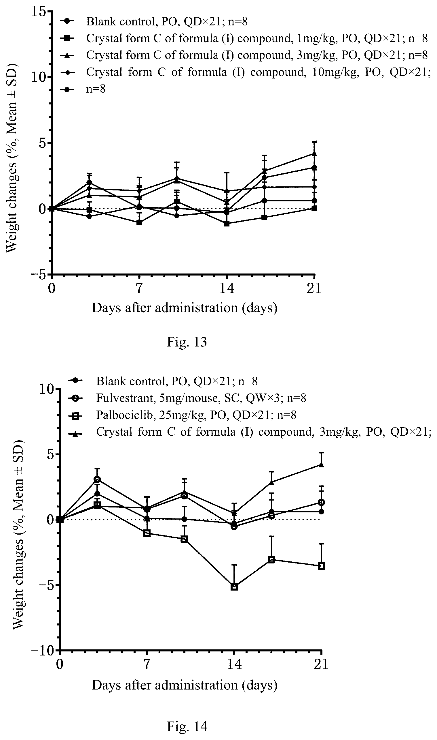 Patent US12410155 Figure 9 – Salt form and crystal form of tetrahydrocyclohepta indazole compound