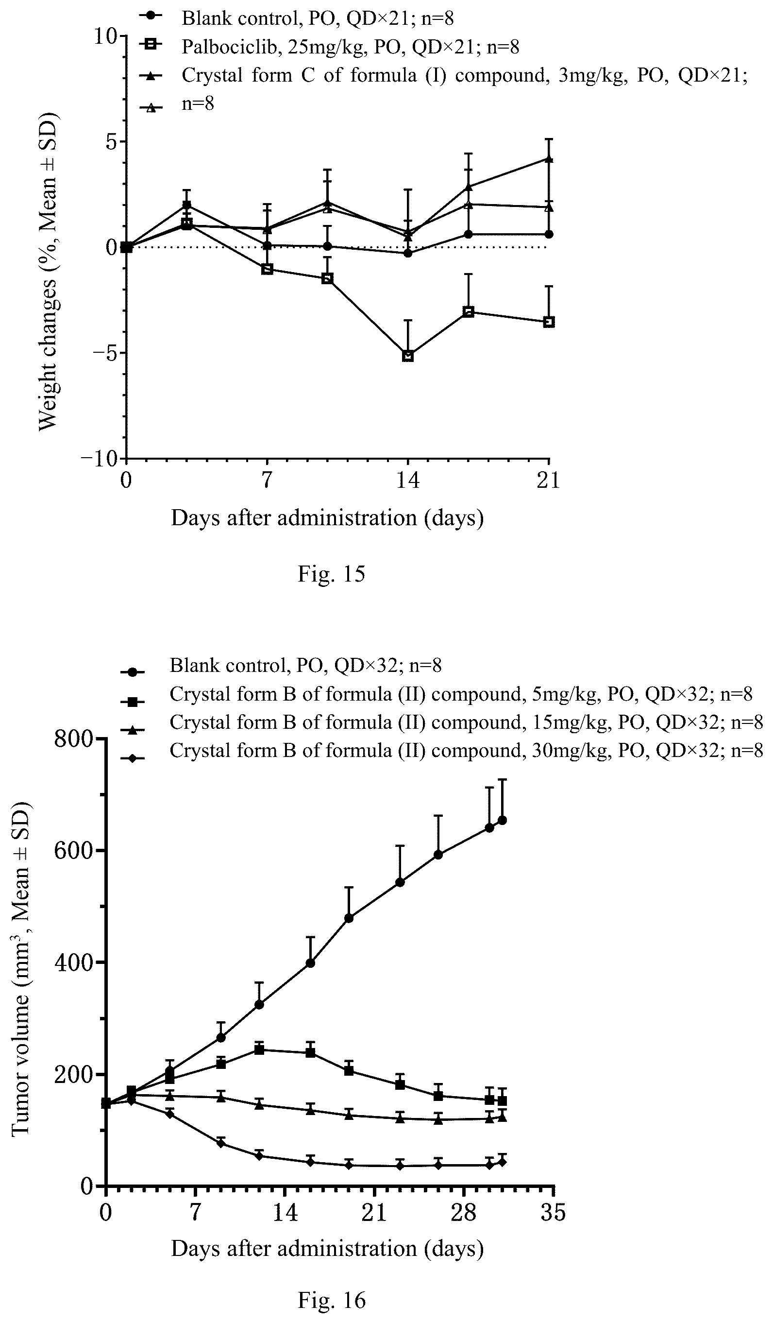 Patent US12410155 Figure 10 – Salt form and crystal form of tetrahydrocyclohepta indazole compound