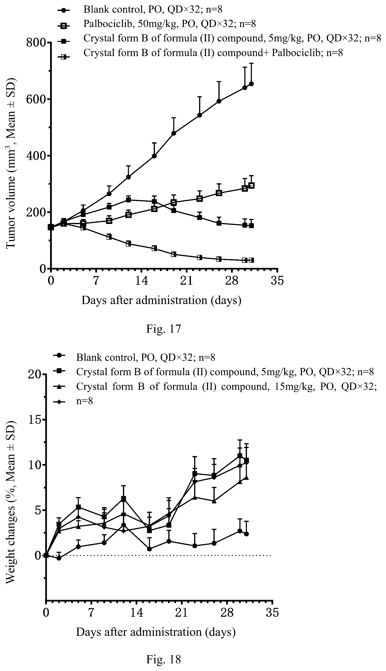 Patent US12410155 Figure 11 – Salt form and crystal form of tetrahydrocyclohepta indazole compound
