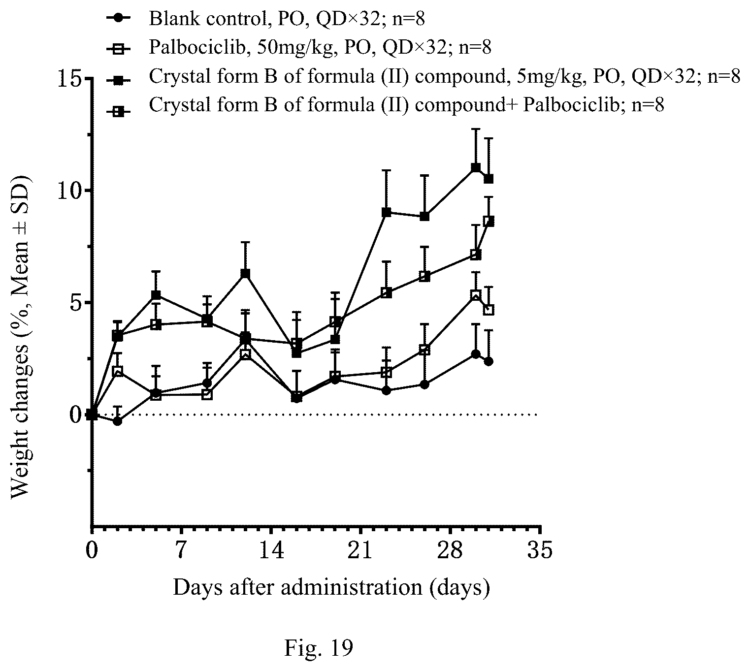 Patent US12410155 Figure 12 – Salt form and crystal form of tetrahydrocyclohepta indazole compound