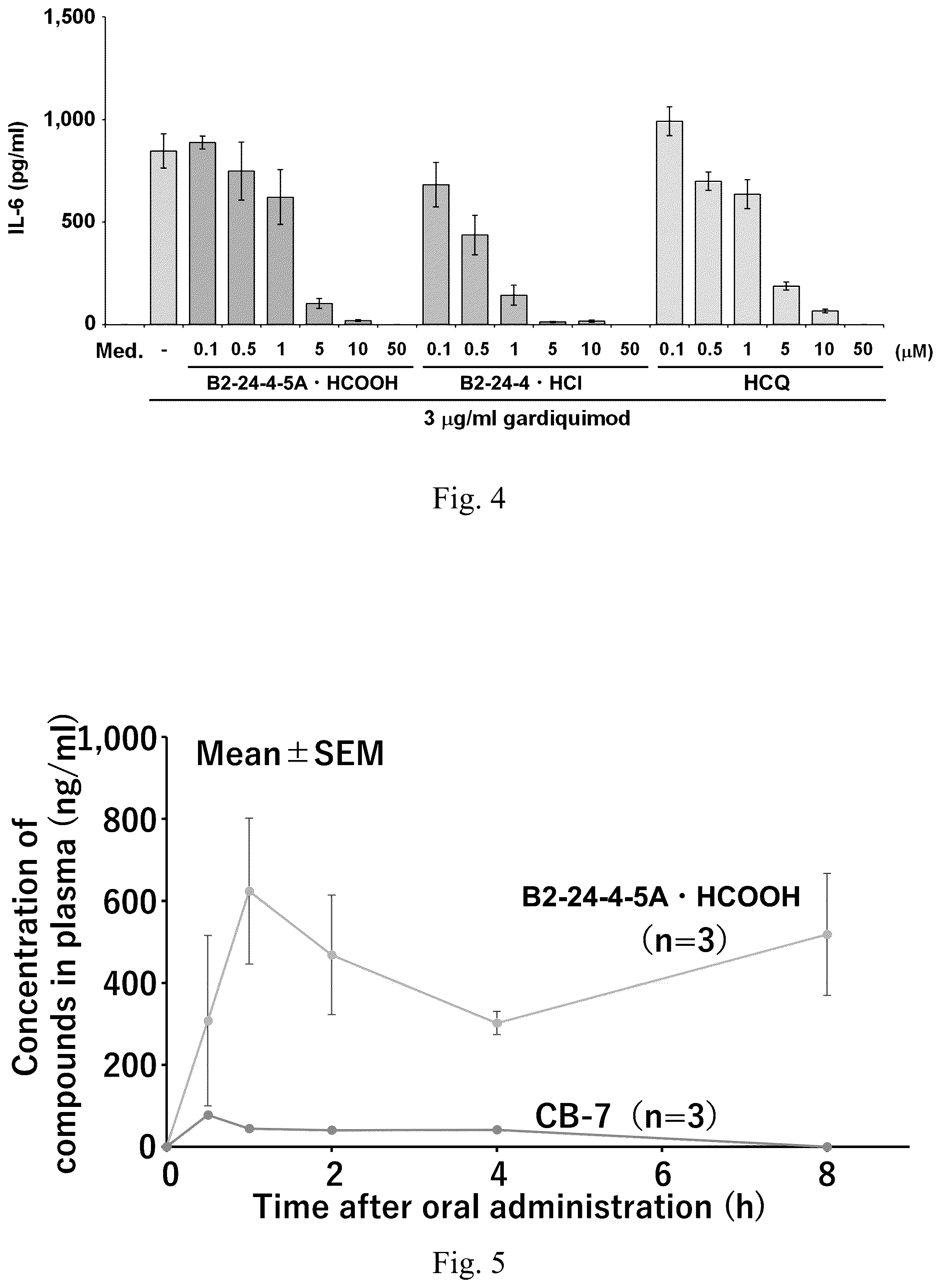 Patent US12410157 Figure 3 – Compound useful as toll-like receptor 7 activation inhibitor