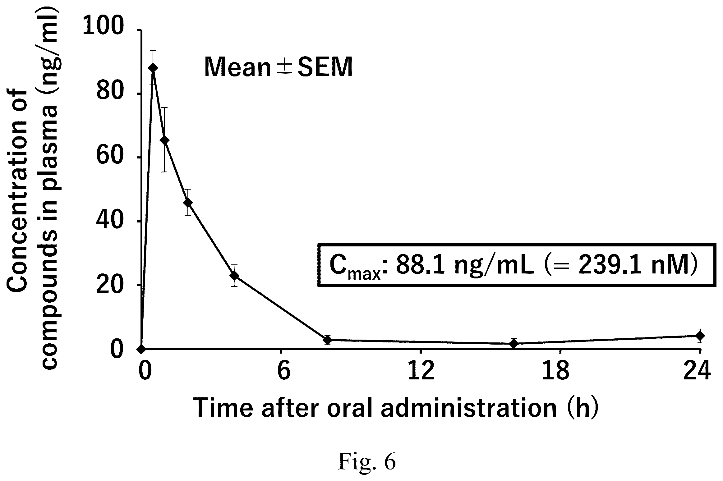 Patent US12410157 Figure 4 – Compound useful as toll-like receptor 7 activation inhibitor