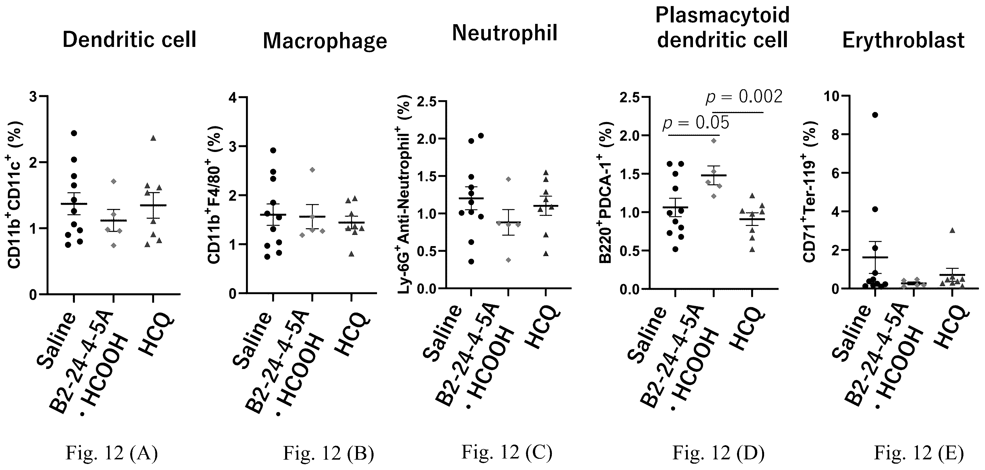 Patent US12410157 Figure 13 – Compound useful as toll-like receptor 7 activation inhibitor