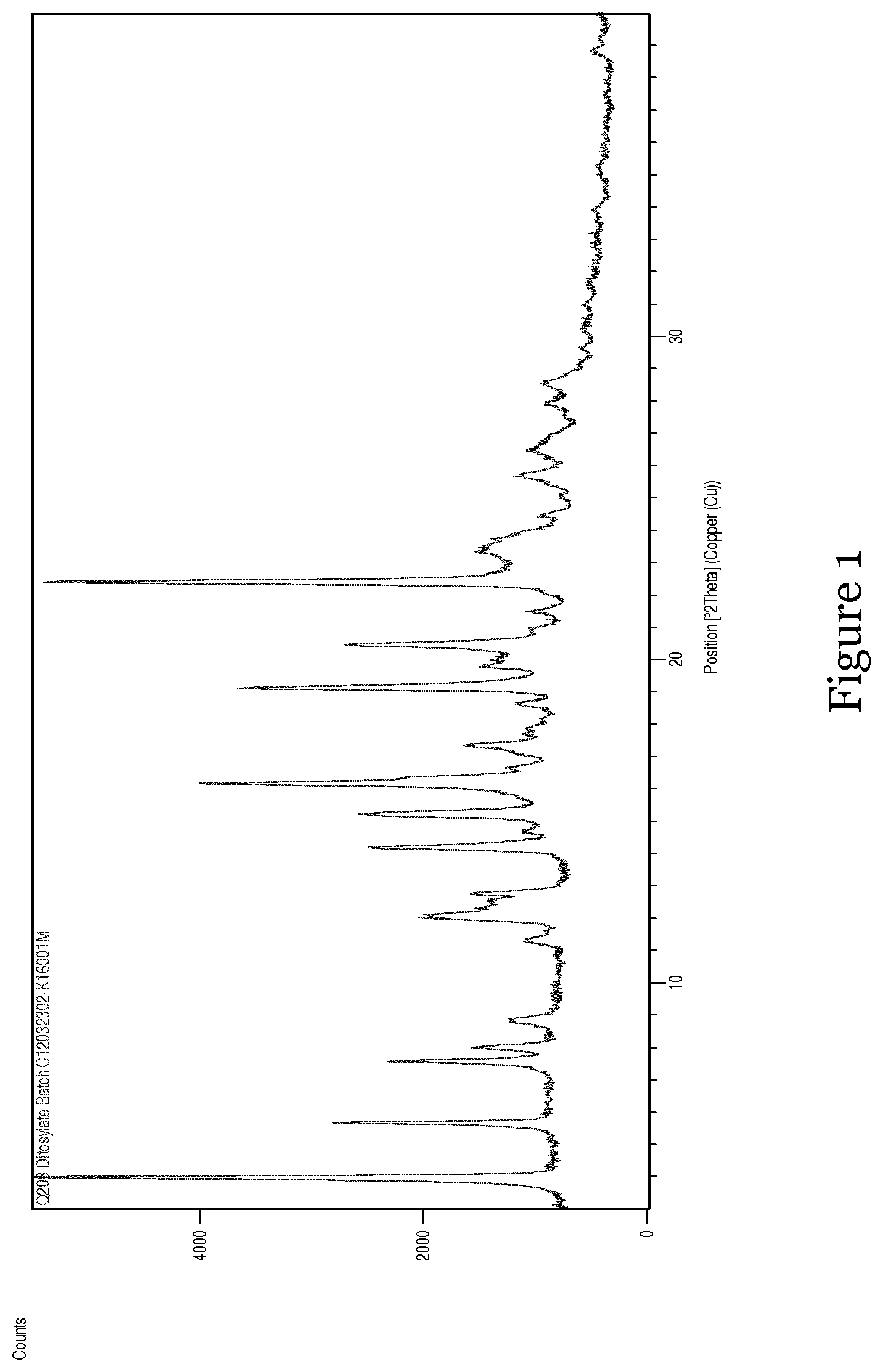 Patent US12410165 Figure 1 – Different forms of 6-chloro-2-ethyl-N-(4-(4-(4-(trifluoromethoxy)phenyl)piperidine-1-yl)benzyl)imidazo[1,2-a]pyridine-3-carboxamide