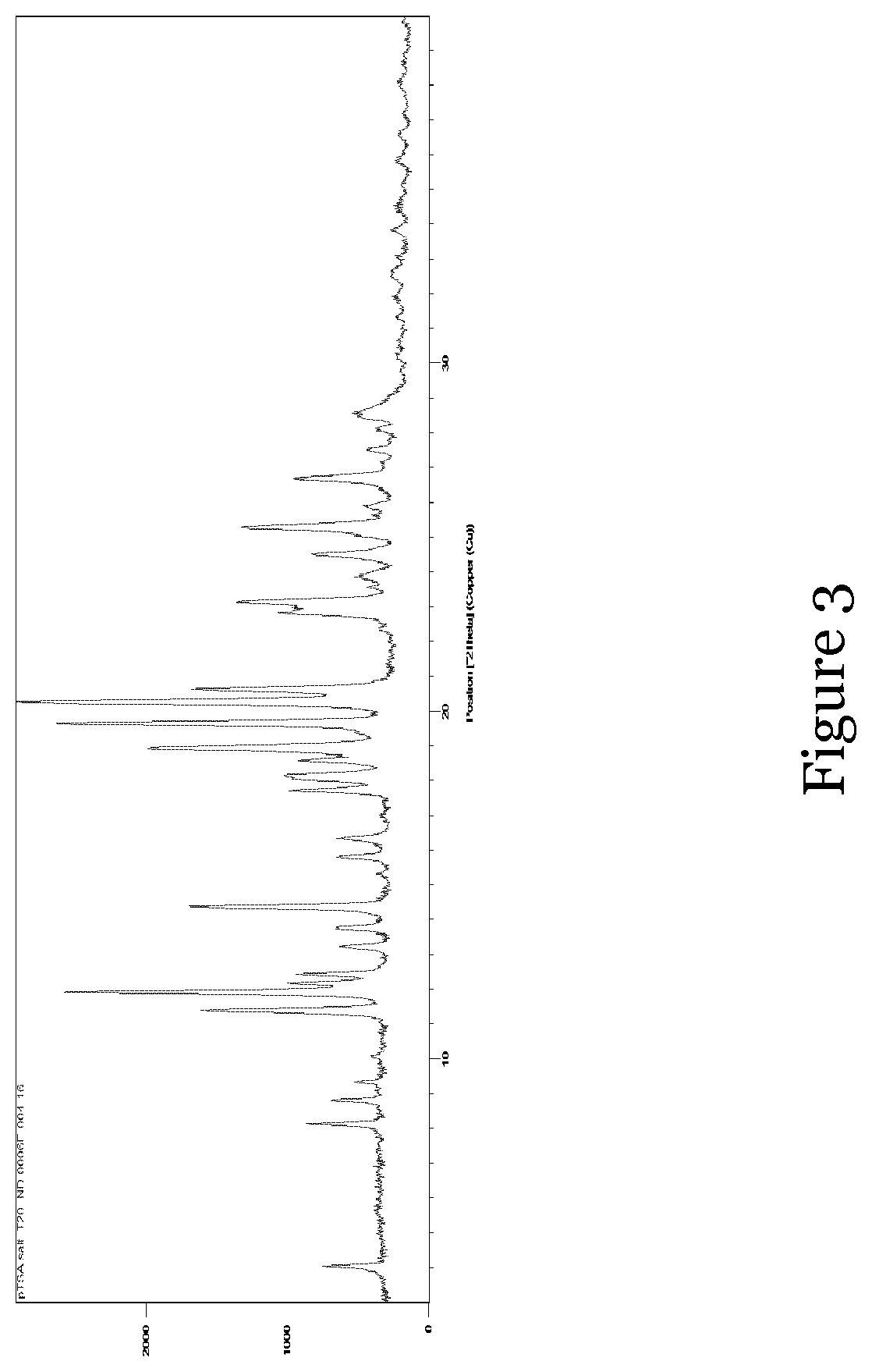 Patent US12410165 Figure 3 – Different forms of 6-chloro-2-ethyl-N-(4-(4-(4-(trifluoromethoxy)phenyl)piperidine-1-yl)benzyl)imidazo[1,2-a]pyridine-3-carboxamide