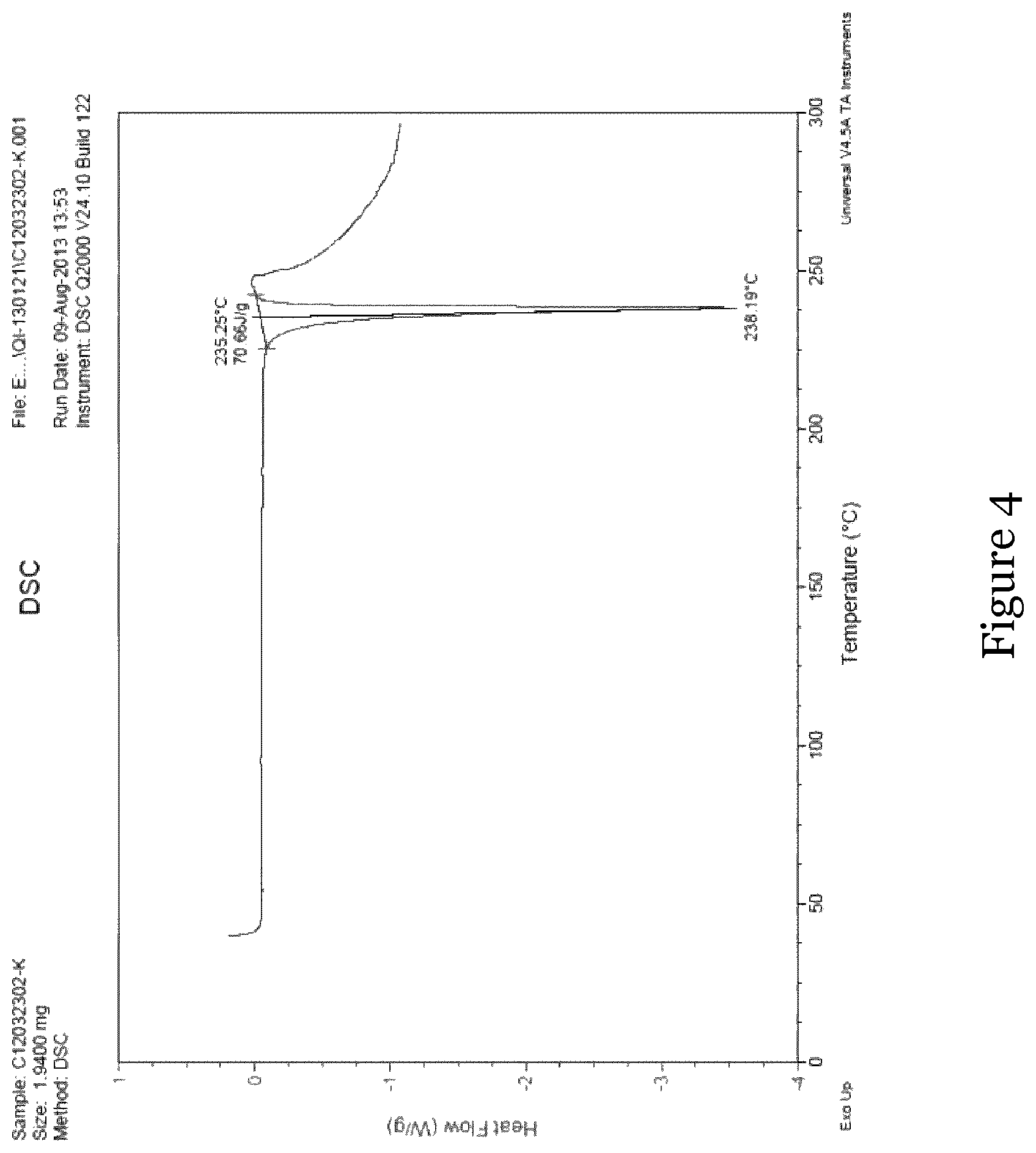 Patent US12410165 Figure 4 – Different forms of 6-chloro-2-ethyl-N-(4-(4-(4-(trifluoromethoxy)phenyl)piperidine-1-yl)benzyl)imidazo[1,2-a]pyridine-3-carboxamide