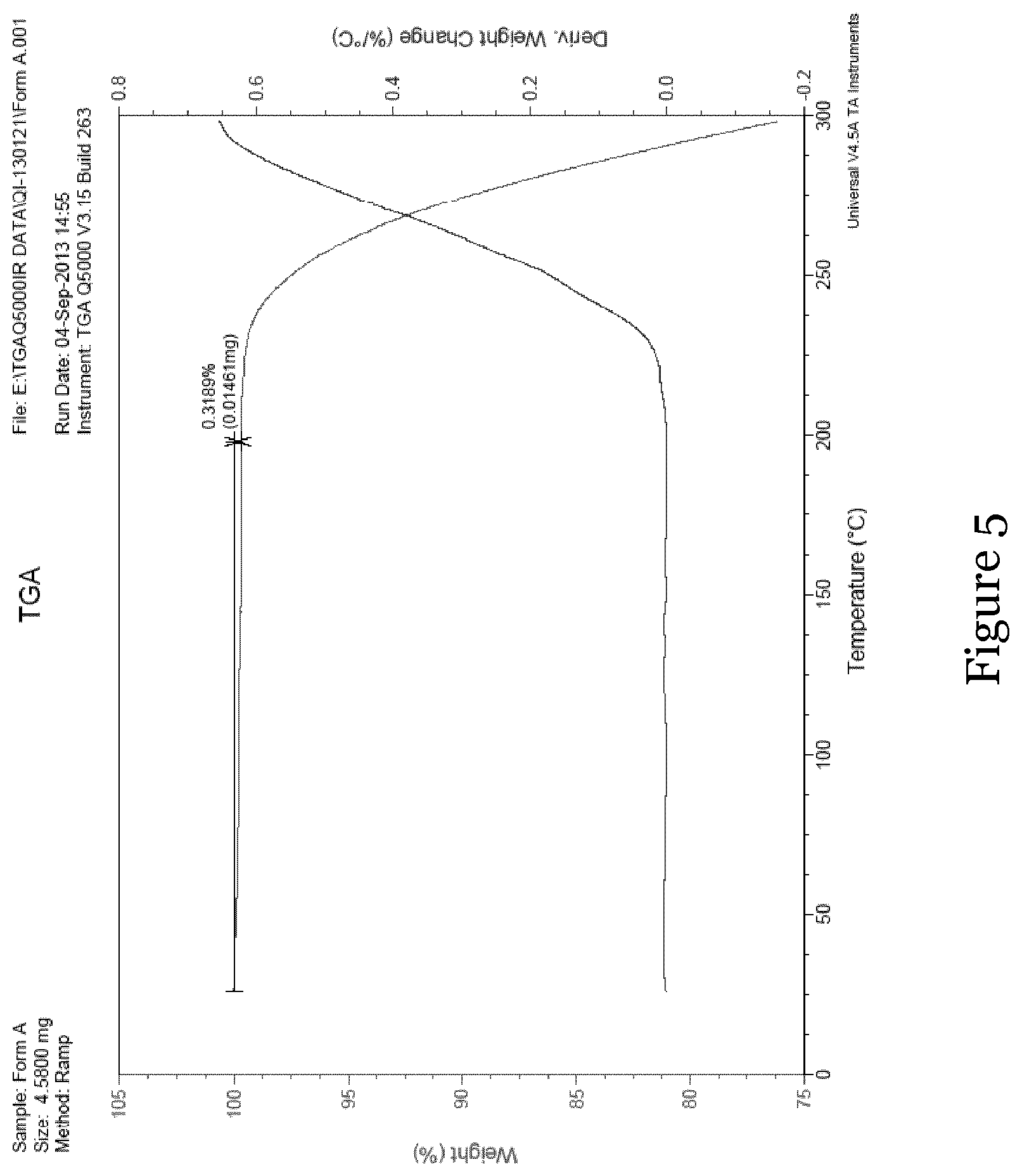 Patent US12410165 Figure 5 – Different forms of 6-chloro-2-ethyl-N-(4-(4-(4-(trifluoromethoxy)phenyl)piperidine-1-yl)benzyl)imidazo[1,2-a]pyridine-3-carboxamide