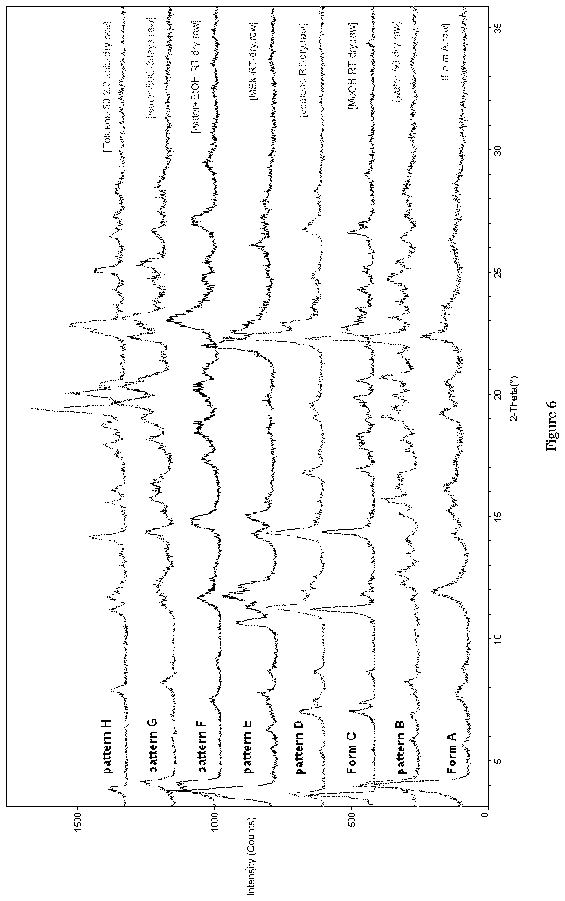 Patent US12410165 Figure 6 – Different forms of 6-chloro-2-ethyl-N-(4-(4-(4-(trifluoromethoxy)phenyl)piperidine-1-yl)benzyl)imidazo[1,2-a]pyridine-3-carboxamide