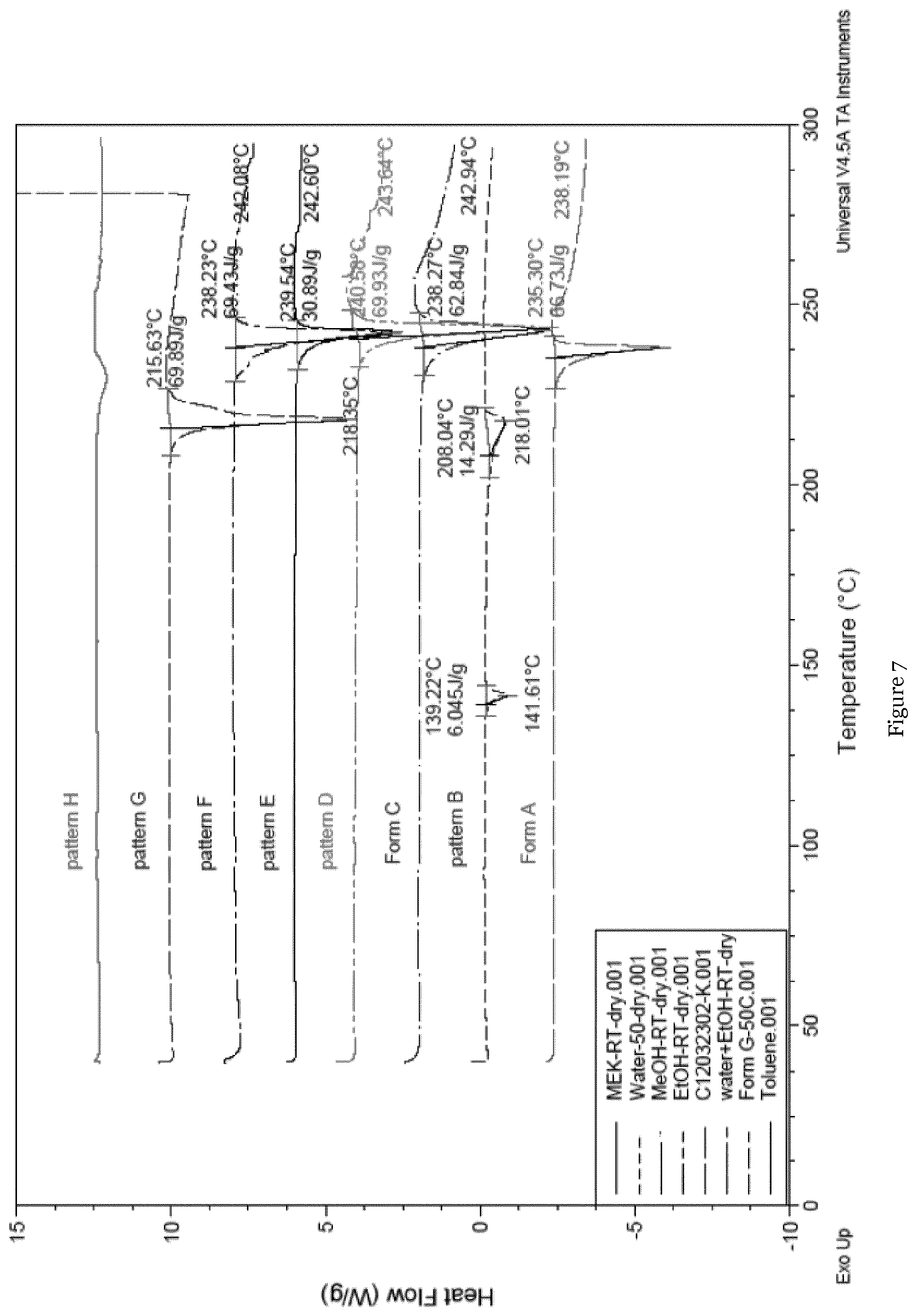 Patent US12410165 Figure 7 – Different forms of 6-chloro-2-ethyl-N-(4-(4-(4-(trifluoromethoxy)phenyl)piperidine-1-yl)benzyl)imidazo[1,2-a]pyridine-3-carboxamide