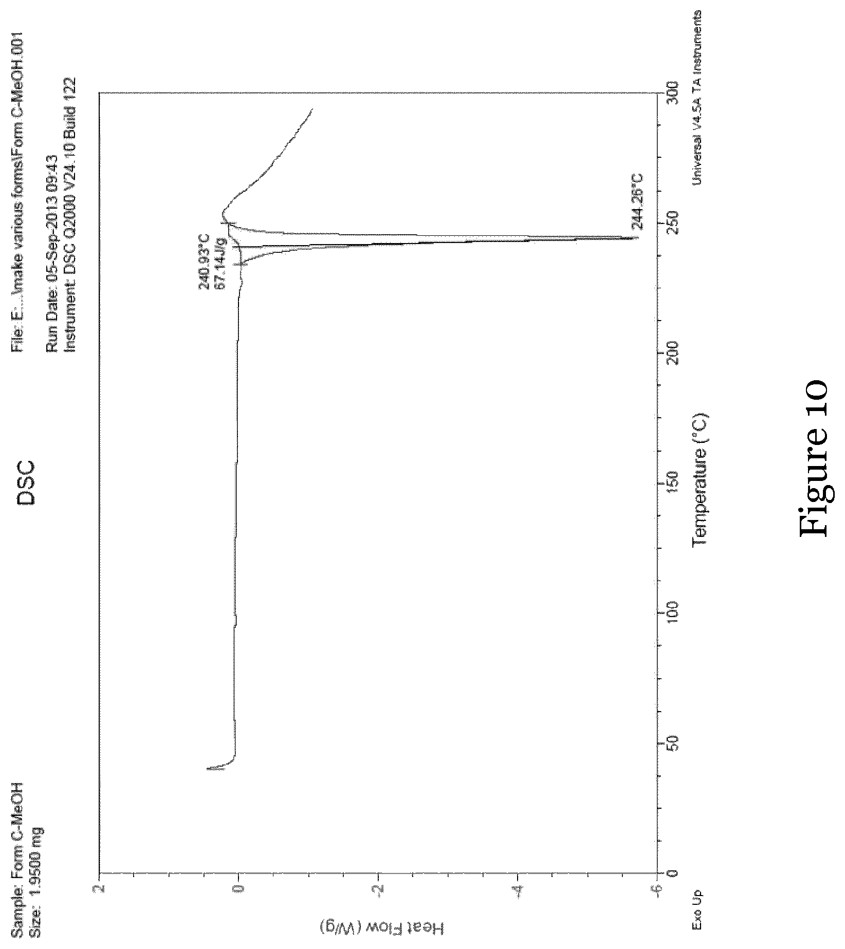 Patent US12410165 Figure 10 – Different forms of 6-chloro-2-ethyl-N-(4-(4-(4-(trifluoromethoxy)phenyl)piperidine-1-yl)benzyl)imidazo[1,2-a]pyridine-3-carboxamide