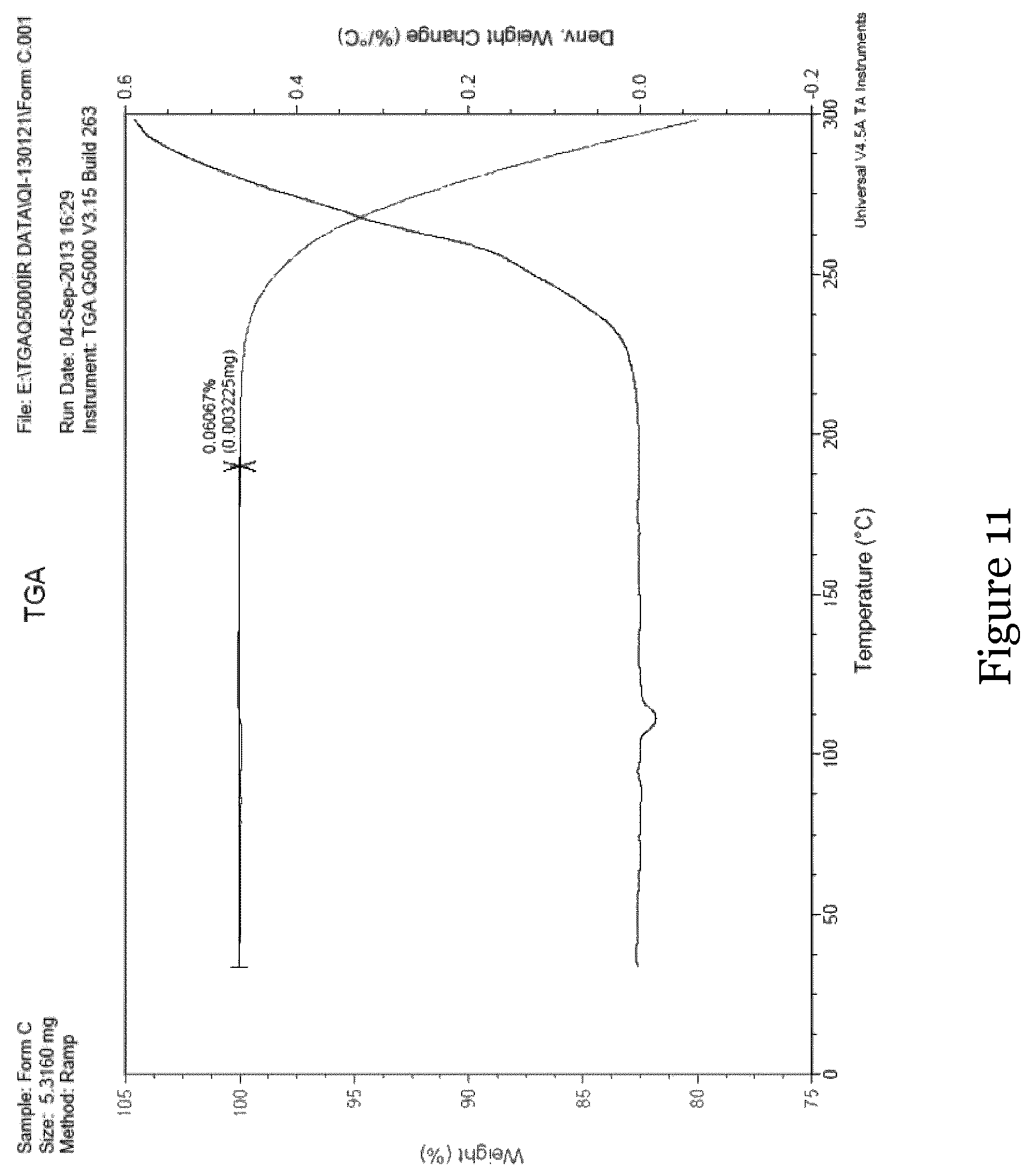 Patent US12410165 Figure 11 – Different forms of 6-chloro-2-ethyl-N-(4-(4-(4-(trifluoromethoxy)phenyl)piperidine-1-yl)benzyl)imidazo[1,2-a]pyridine-3-carboxamide