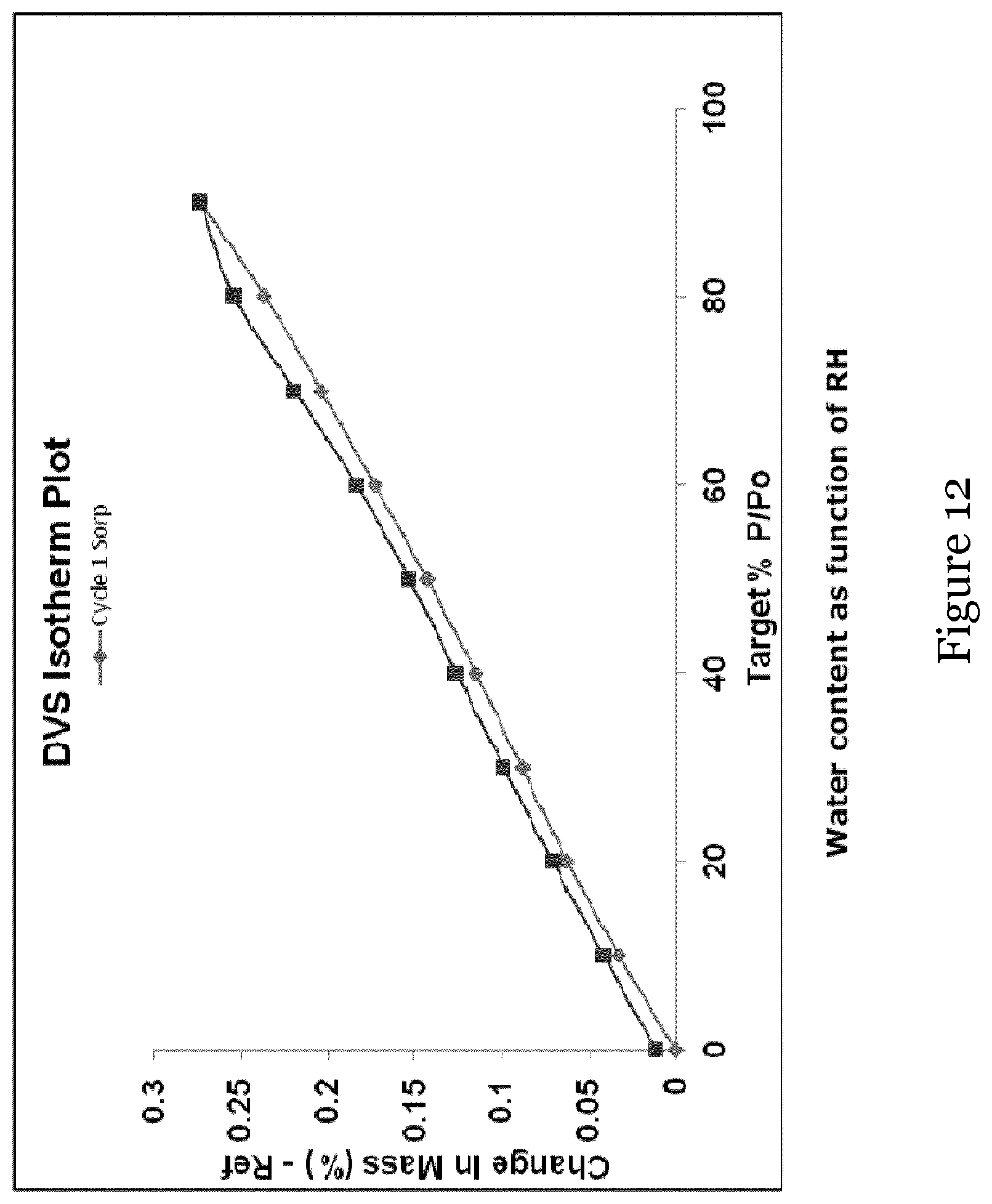 Patent US12410165 Figure 12 – Different forms of 6-chloro-2-ethyl-N-(4-(4-(4-(trifluoromethoxy)phenyl)piperidine-1-yl)benzyl)imidazo[1,2-a]pyridine-3-carboxamide