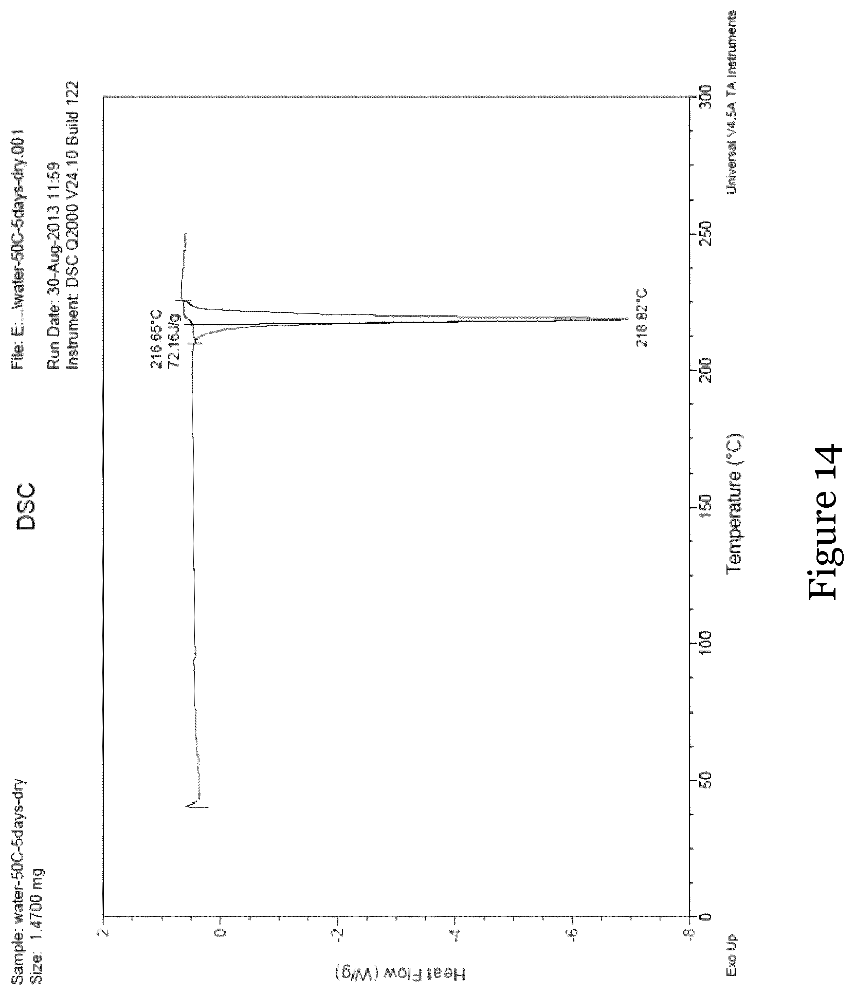 Patent US12410165 Figure 14 – Different forms of 6-chloro-2-ethyl-N-(4-(4-(4-(trifluoromethoxy)phenyl)piperidine-1-yl)benzyl)imidazo[1,2-a]pyridine-3-carboxamide