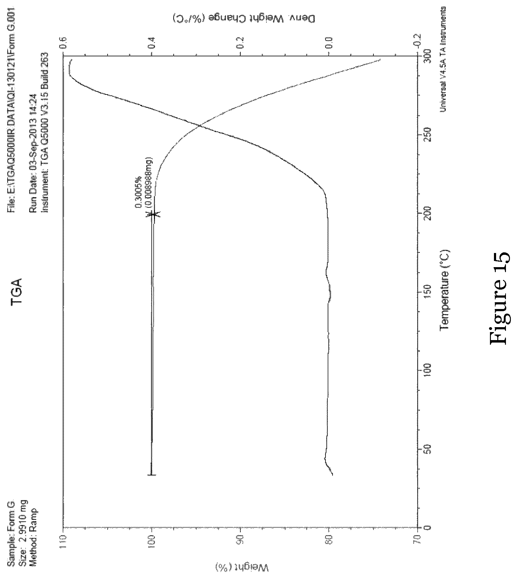 Patent US12410165 Figure 15 – Different forms of 6-chloro-2-ethyl-N-(4-(4-(4-(trifluoromethoxy)phenyl)piperidine-1-yl)benzyl)imidazo[1,2-a]pyridine-3-carboxamide