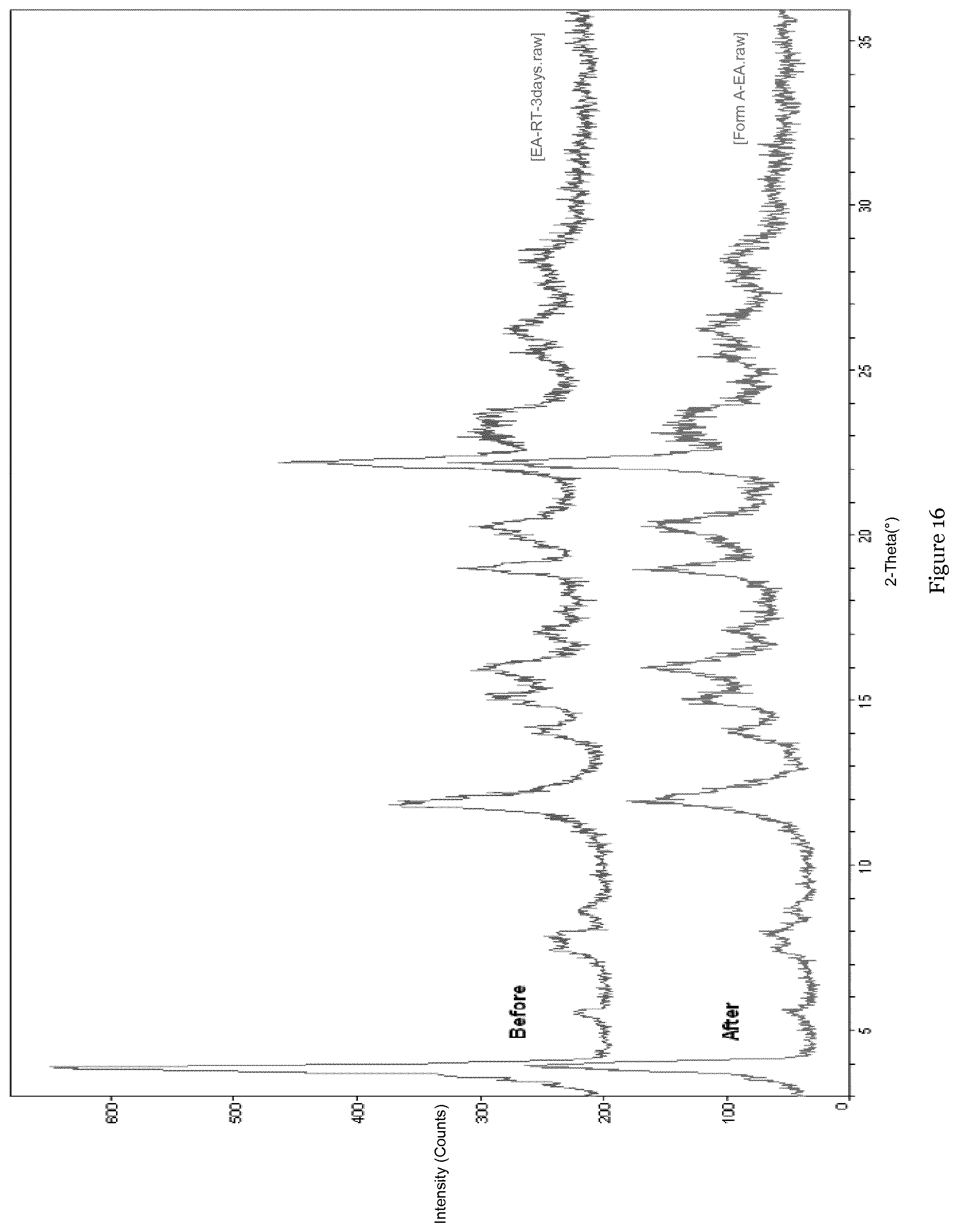 Patent US12410165 Figure 16 – Different forms of 6-chloro-2-ethyl-N-(4-(4-(4-(trifluoromethoxy)phenyl)piperidine-1-yl)benzyl)imidazo[1,2-a]pyridine-3-carboxamide