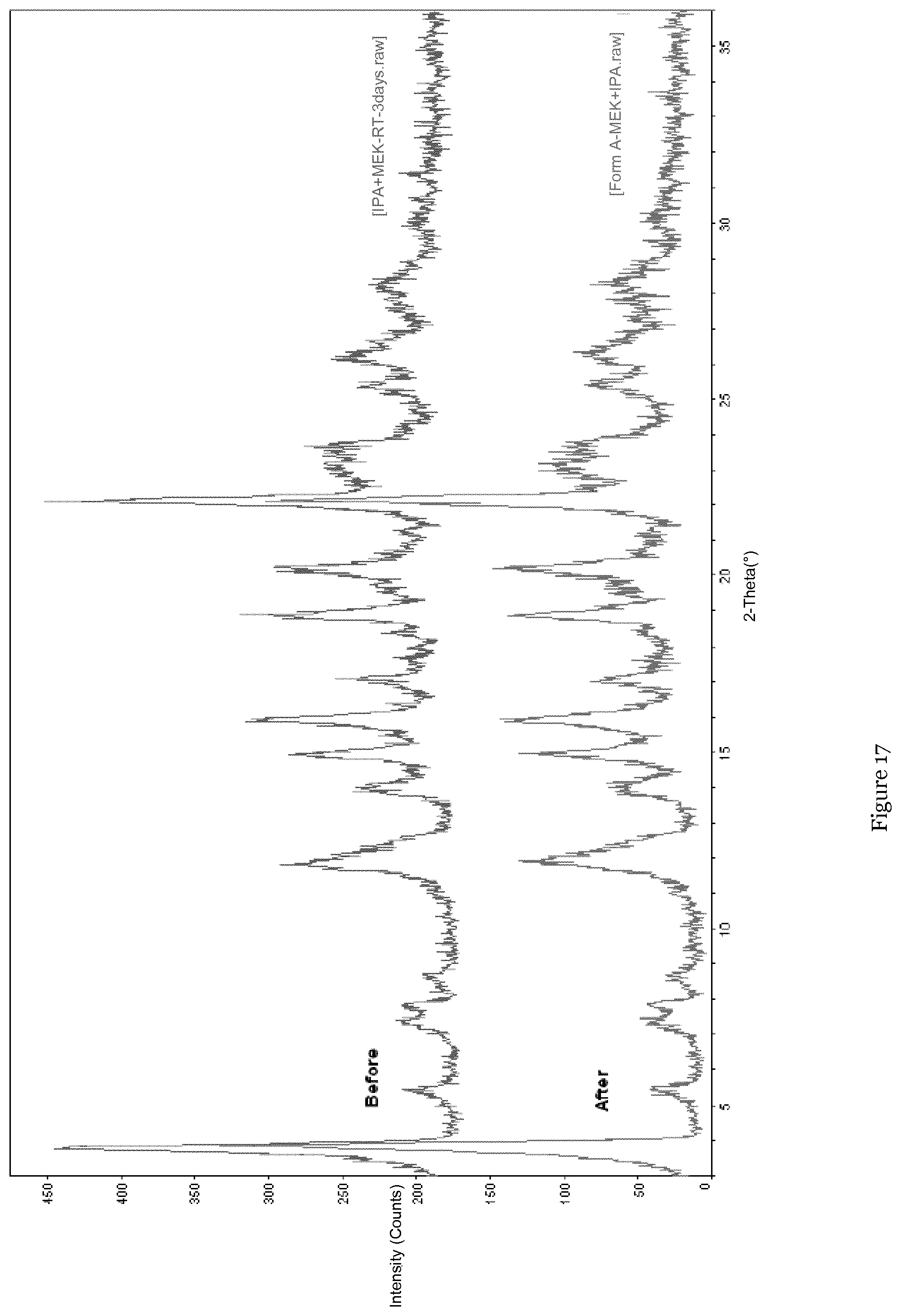 Patent US12410165 Figure 17 – Different forms of 6-chloro-2-ethyl-N-(4-(4-(4-(trifluoromethoxy)phenyl)piperidine-1-yl)benzyl)imidazo[1,2-a]pyridine-3-carboxamide