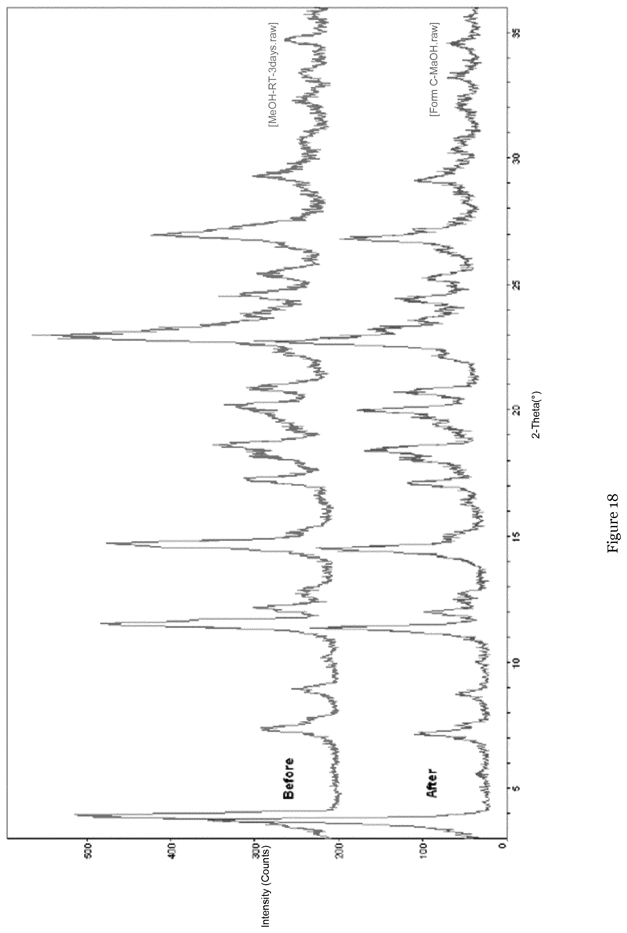 Patent US12410165 Figure 18 – Different forms of 6-chloro-2-ethyl-N-(4-(4-(4-(trifluoromethoxy)phenyl)piperidine-1-yl)benzyl)imidazo[1,2-a]pyridine-3-carboxamide