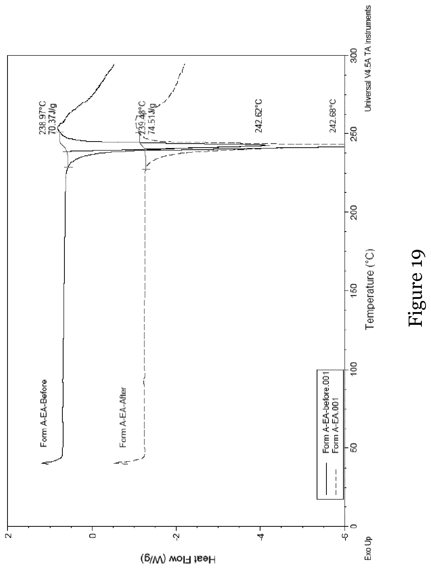 Patent US12410165 Figure 19 – Different forms of 6-chloro-2-ethyl-N-(4-(4-(4-(trifluoromethoxy)phenyl)piperidine-1-yl)benzyl)imidazo[1,2-a]pyridine-3-carboxamide