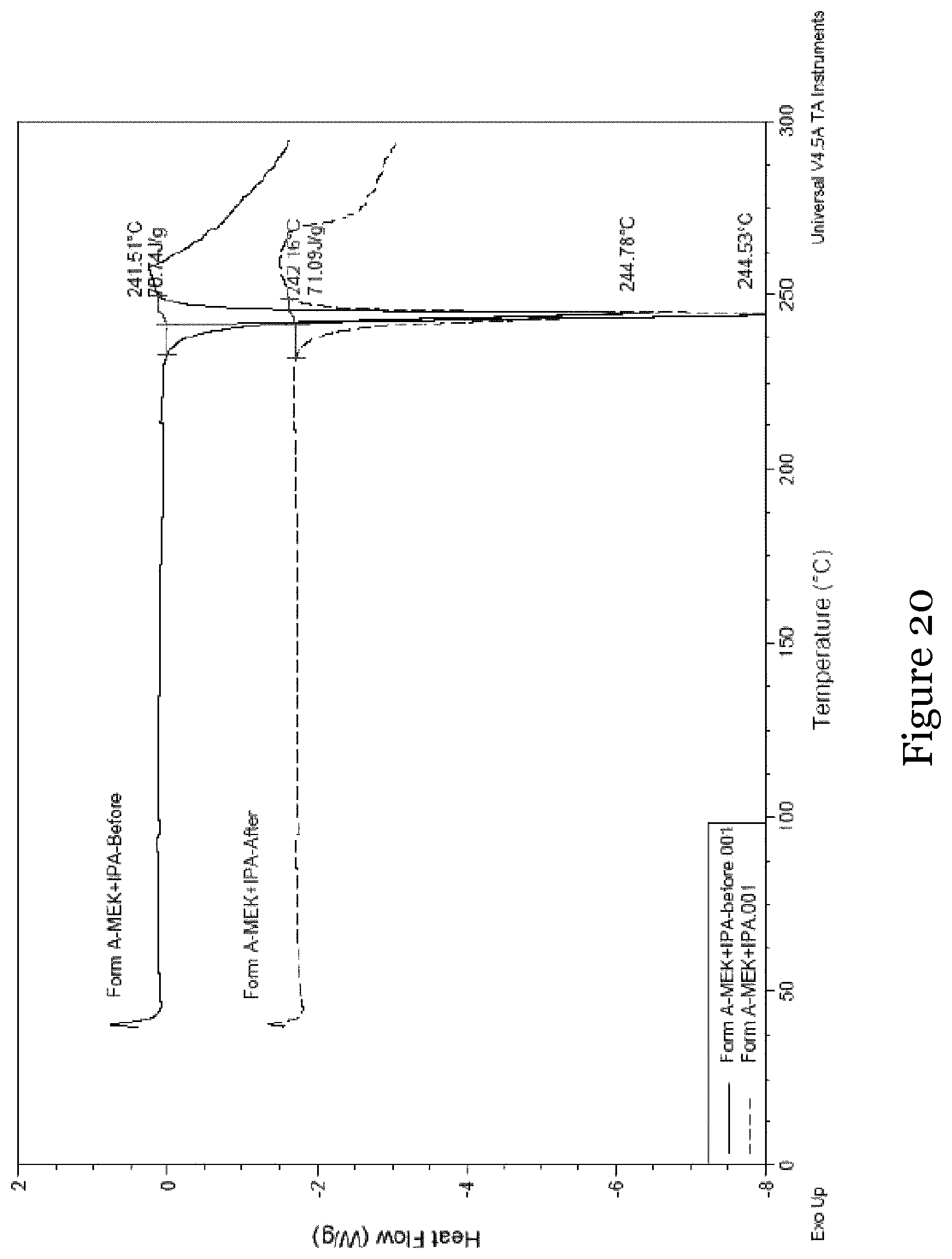 Patent US12410165 Figure 20 – Different forms of 6-chloro-2-ethyl-N-(4-(4-(4-(trifluoromethoxy)phenyl)piperidine-1-yl)benzyl)imidazo[1,2-a]pyridine-3-carboxamide