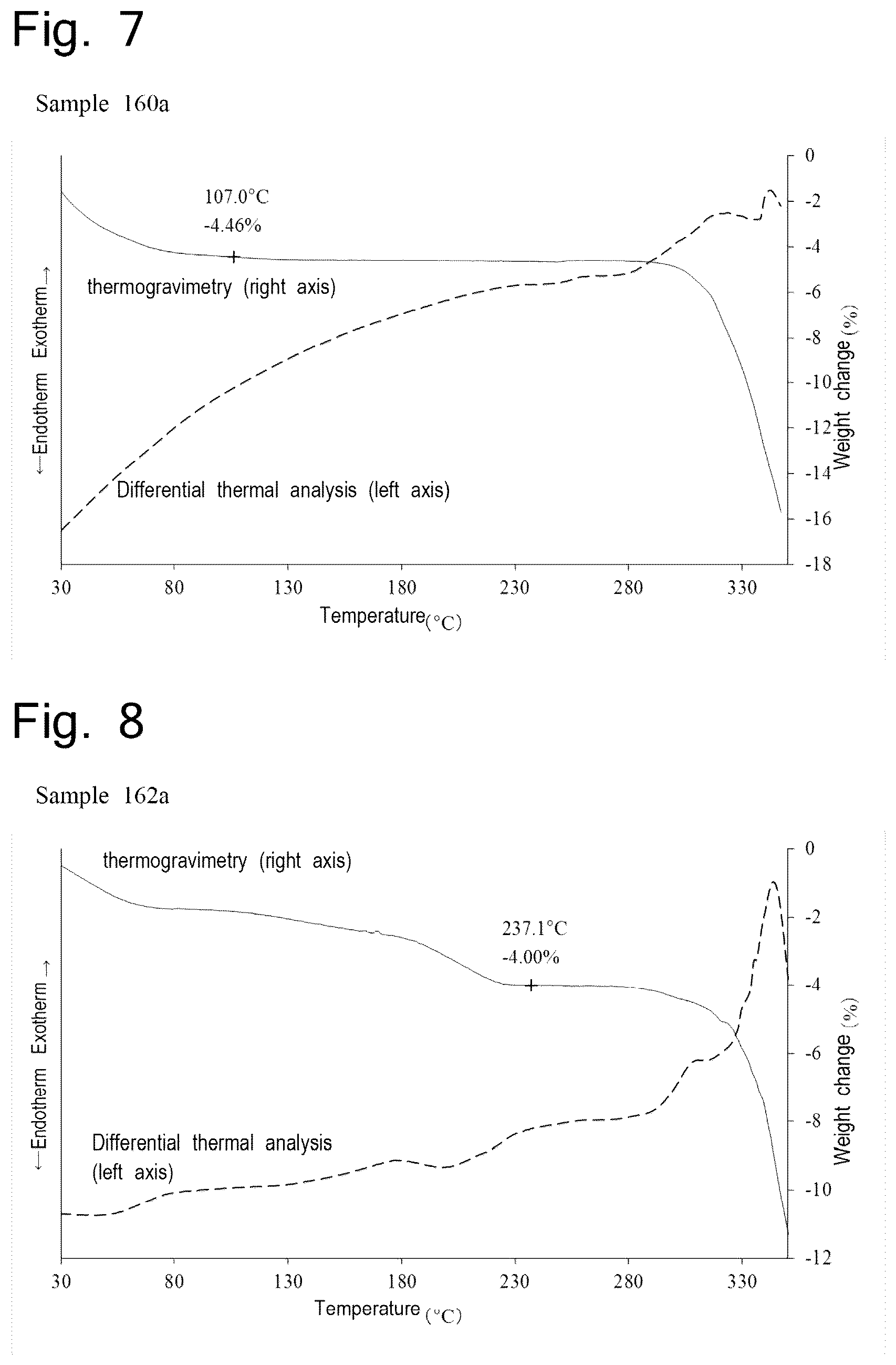 Patent US12410168 Figure 4 – Pyrazolopyridine derivative having GLP-1 receptor agonist effect