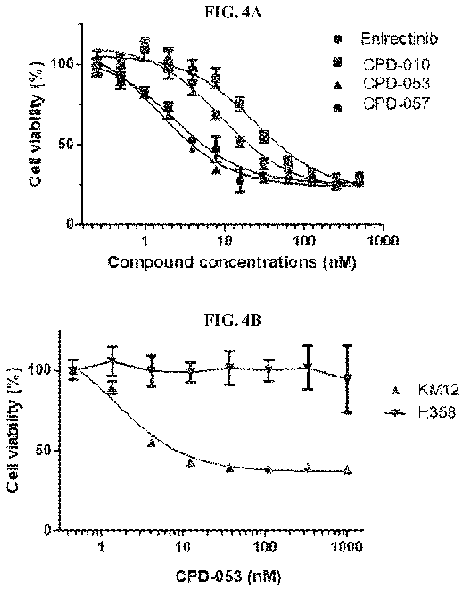Patent US12410171 Figure 4 – Tropomyosin receptor kinase (TRK) degradation compounds and methods of use