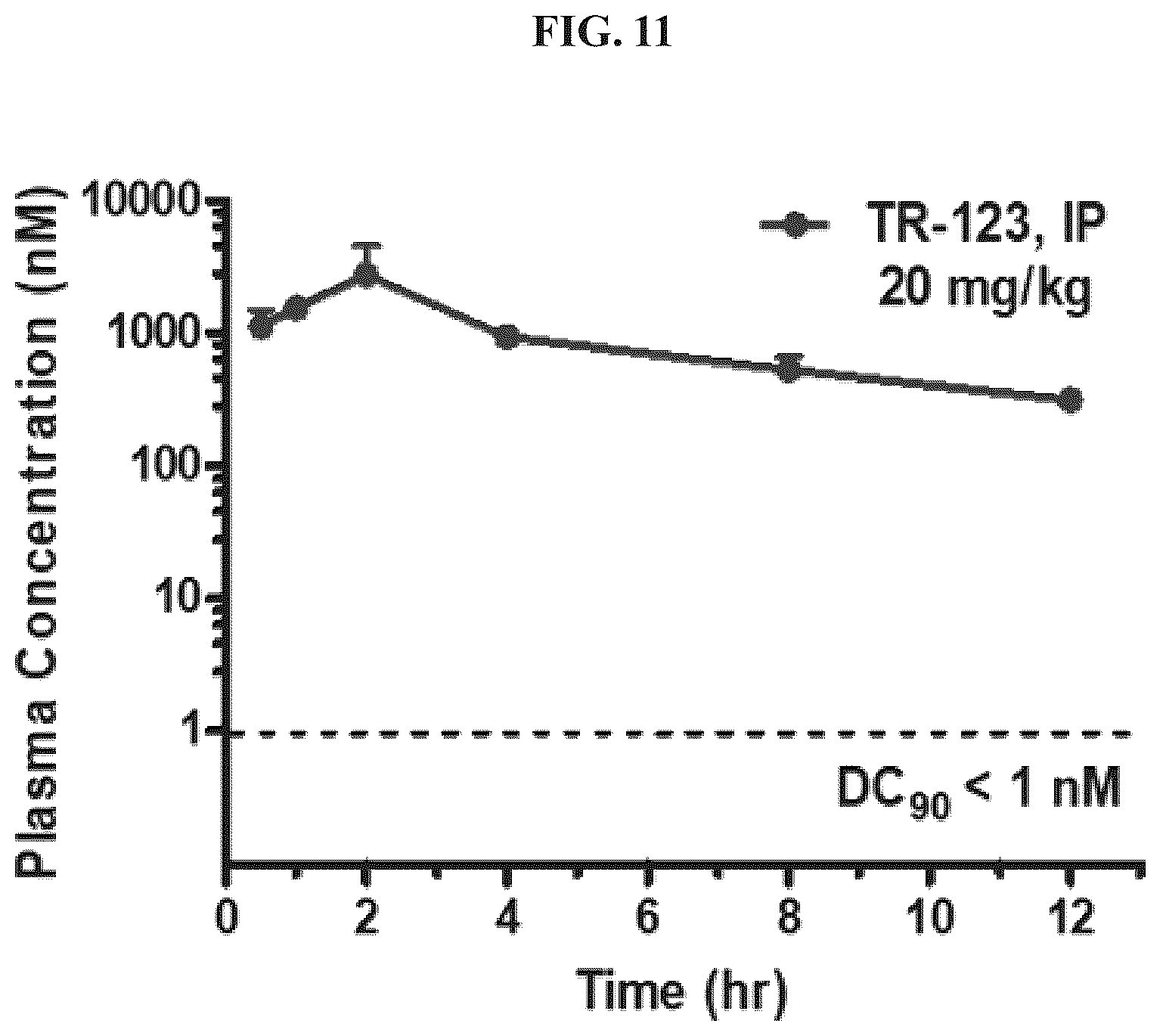 Patent US12410171 Figure 11 – Tropomyosin receptor kinase (TRK) degradation compounds and methods of use