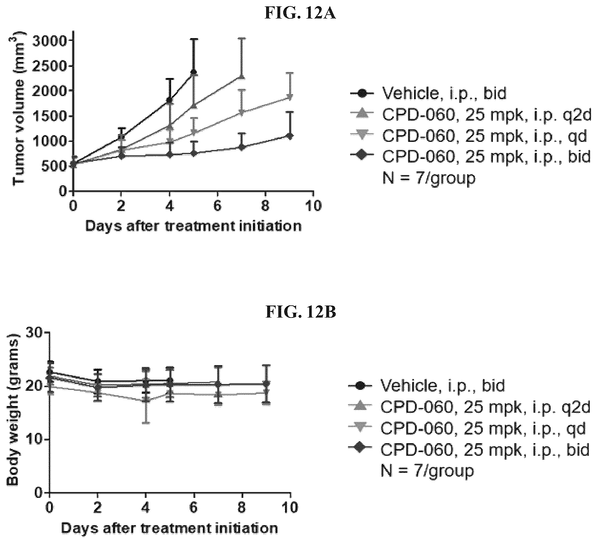 Patent US12410171 Figure 12 – Tropomyosin receptor kinase (TRK) degradation compounds and methods of use