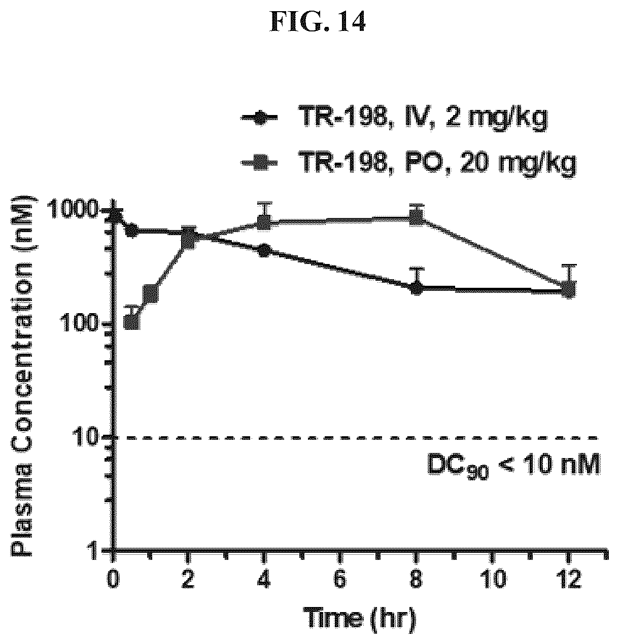Patent US12410171 Figure 14 – Tropomyosin receptor kinase (TRK) degradation compounds and methods of use
