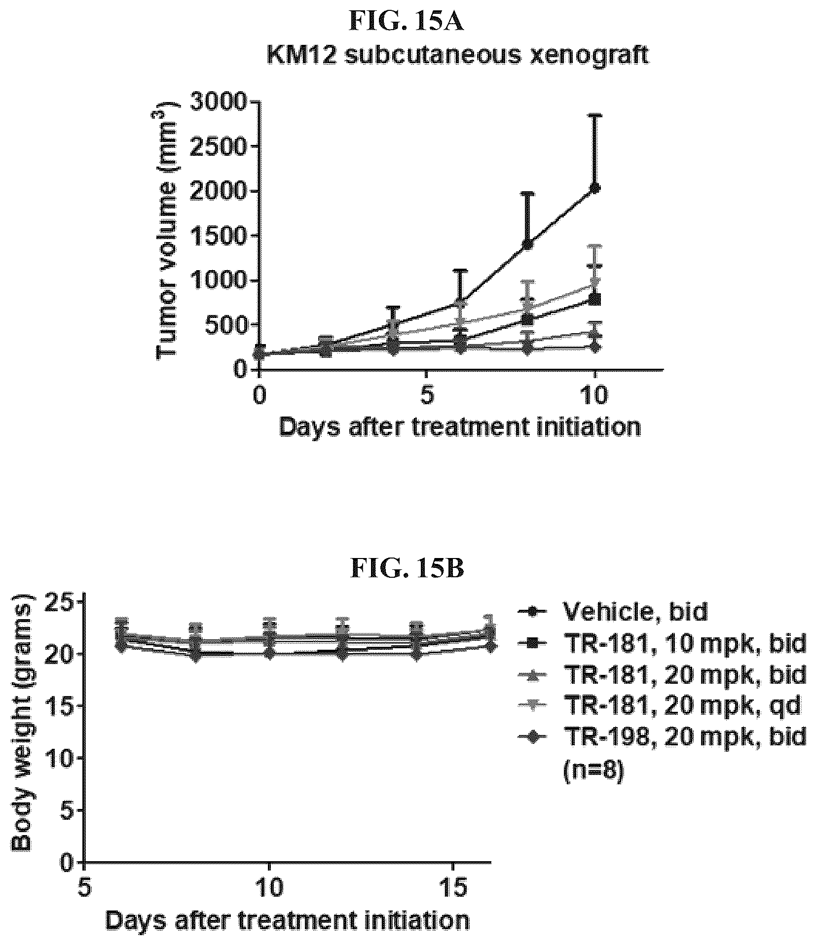 Patent US12410171 Figure 15 – Tropomyosin receptor kinase (TRK) degradation compounds and methods of use